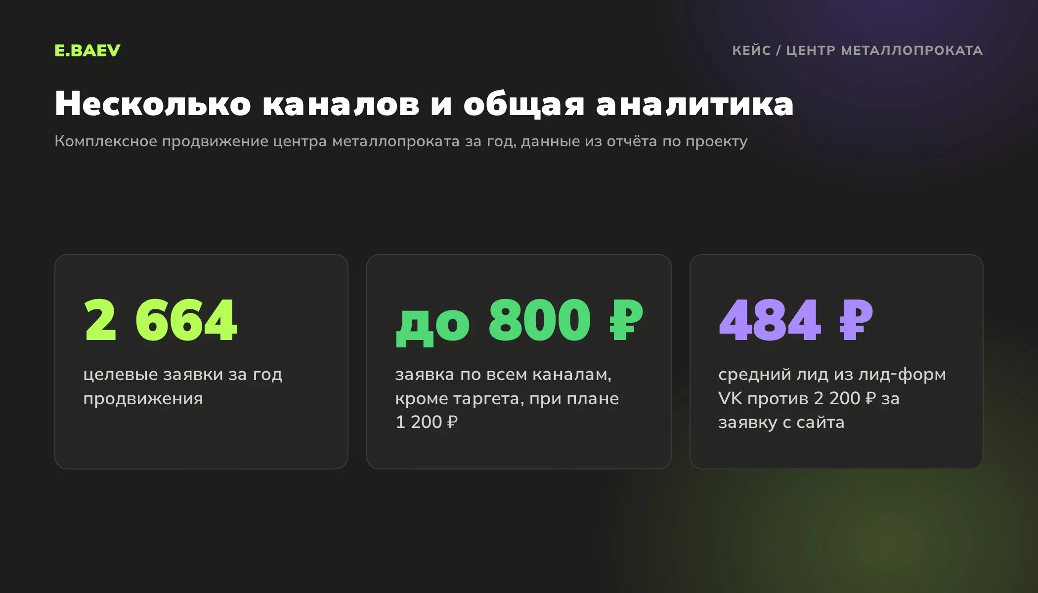 Результаты комплексного продвижения центра металлопроката: 2664 целевые заявки за год, заявка до 800 рублей при плане 1200, лид-формы VK по 484 рубля