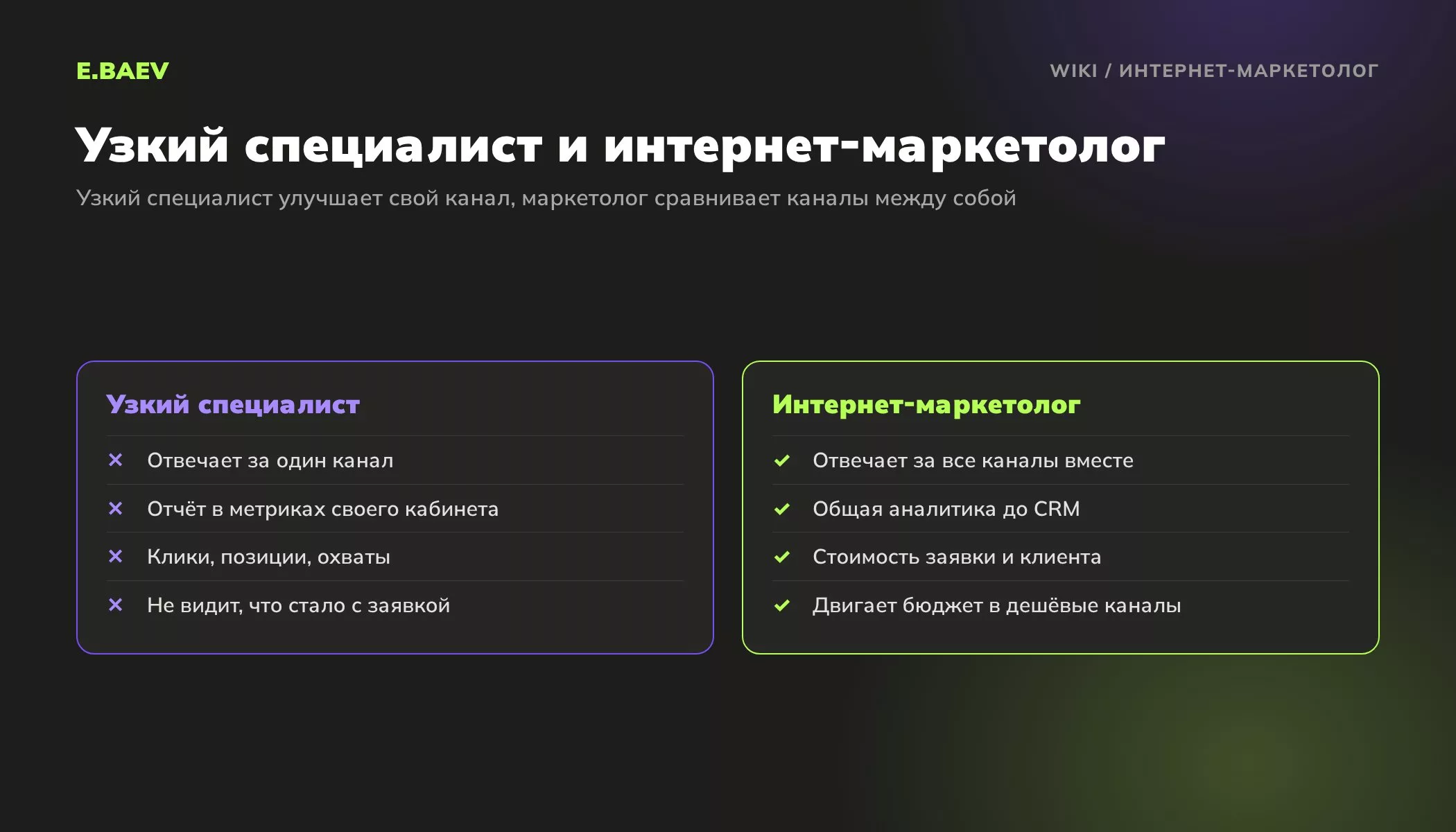 Сравнение узкого специалиста и интернет-маркетолога: зона ответственности, отчёты, метрики и управление бюджетом