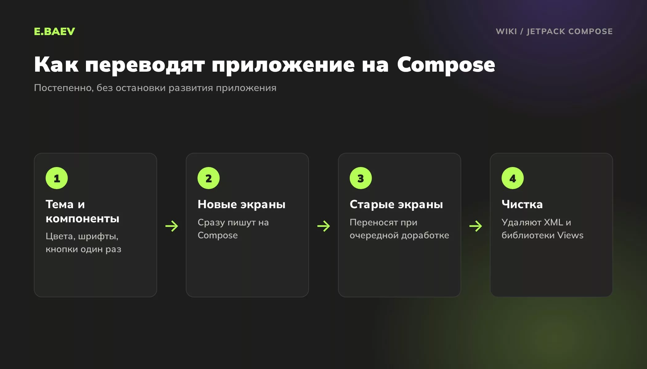 Четыре шага перевода Android-приложения на Jetpack Compose: тема и компоненты, новые экраны, перенос старых экранов, удаление XML