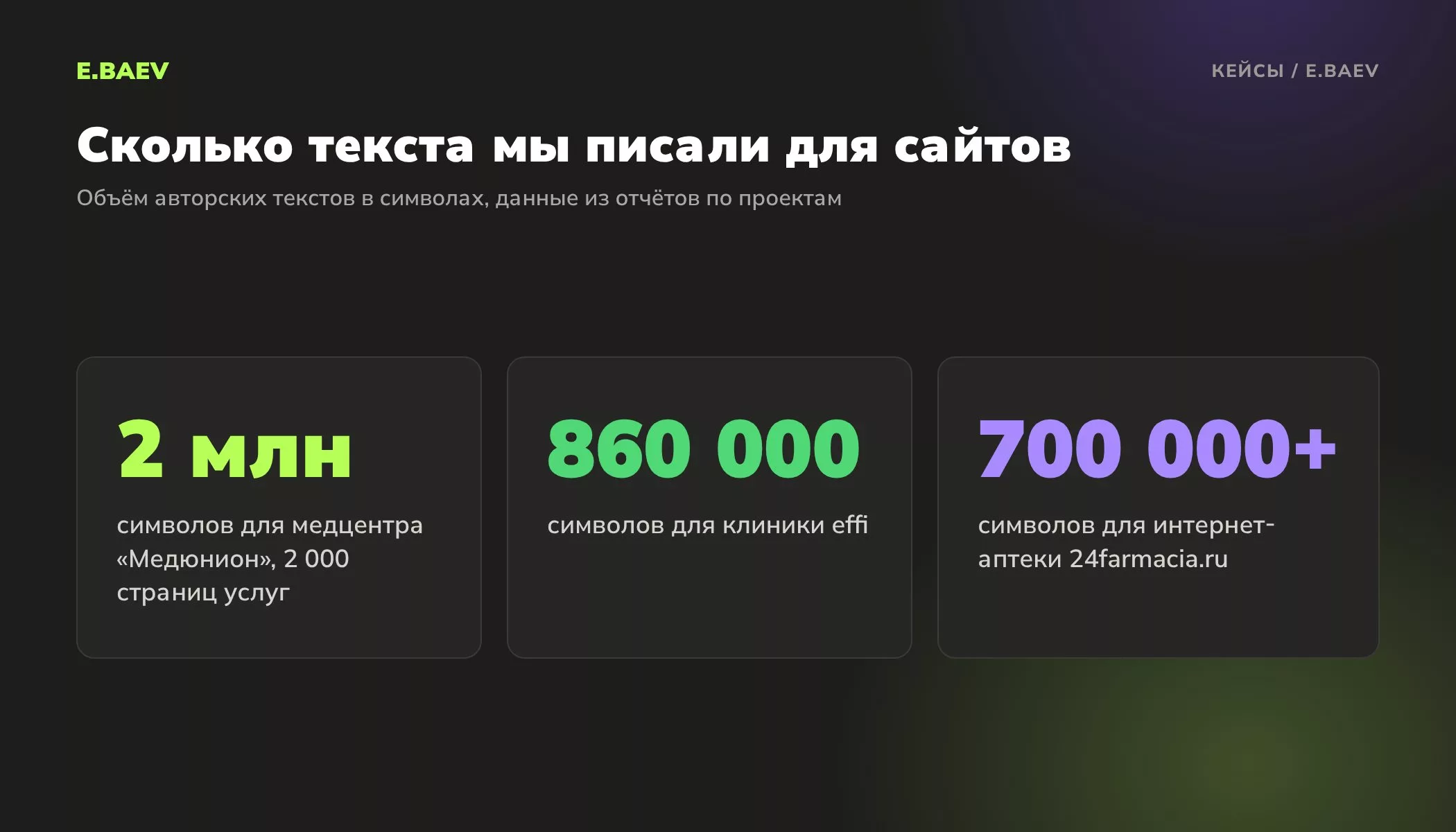 Объём авторских текстов в проектах E.BAEV: Медюнион 2 миллиона символов, effi 860 000 символов, 24farmacia.ru более 700 000 символов