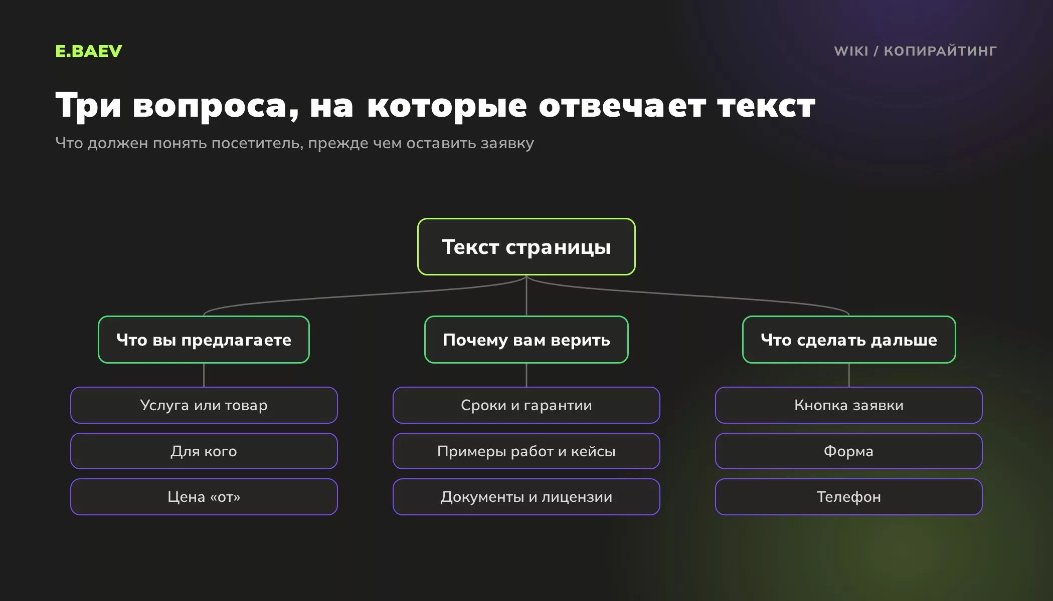 Схема трёх вопросов, на которые отвечает текст сайта: что вы предлагаете, почему вам можно верить и что сделать дальше