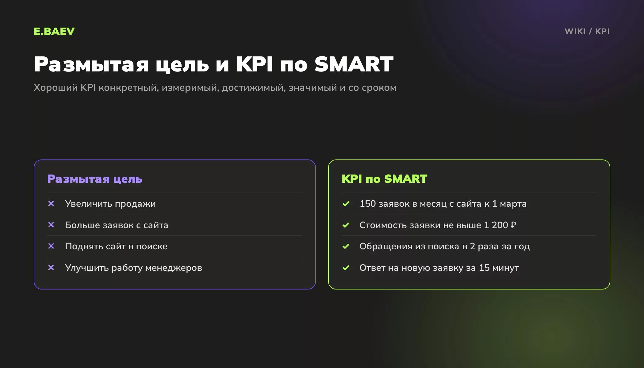 Сравнение размытых целей и KPI по правилу SMART: у хорошего показателя есть число, срок и понятный способ измерения