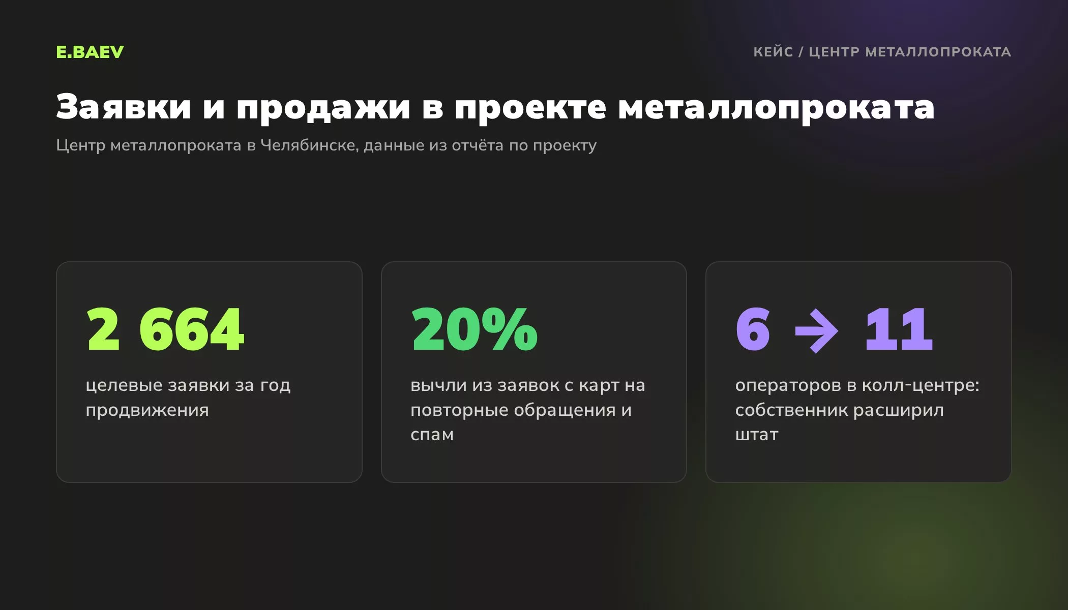 Цифры проекта центра металлопроката: 2664 целевые заявки за год, вычет 20 процентов на повторы и спам, штат операторов вырос с 6 до 11