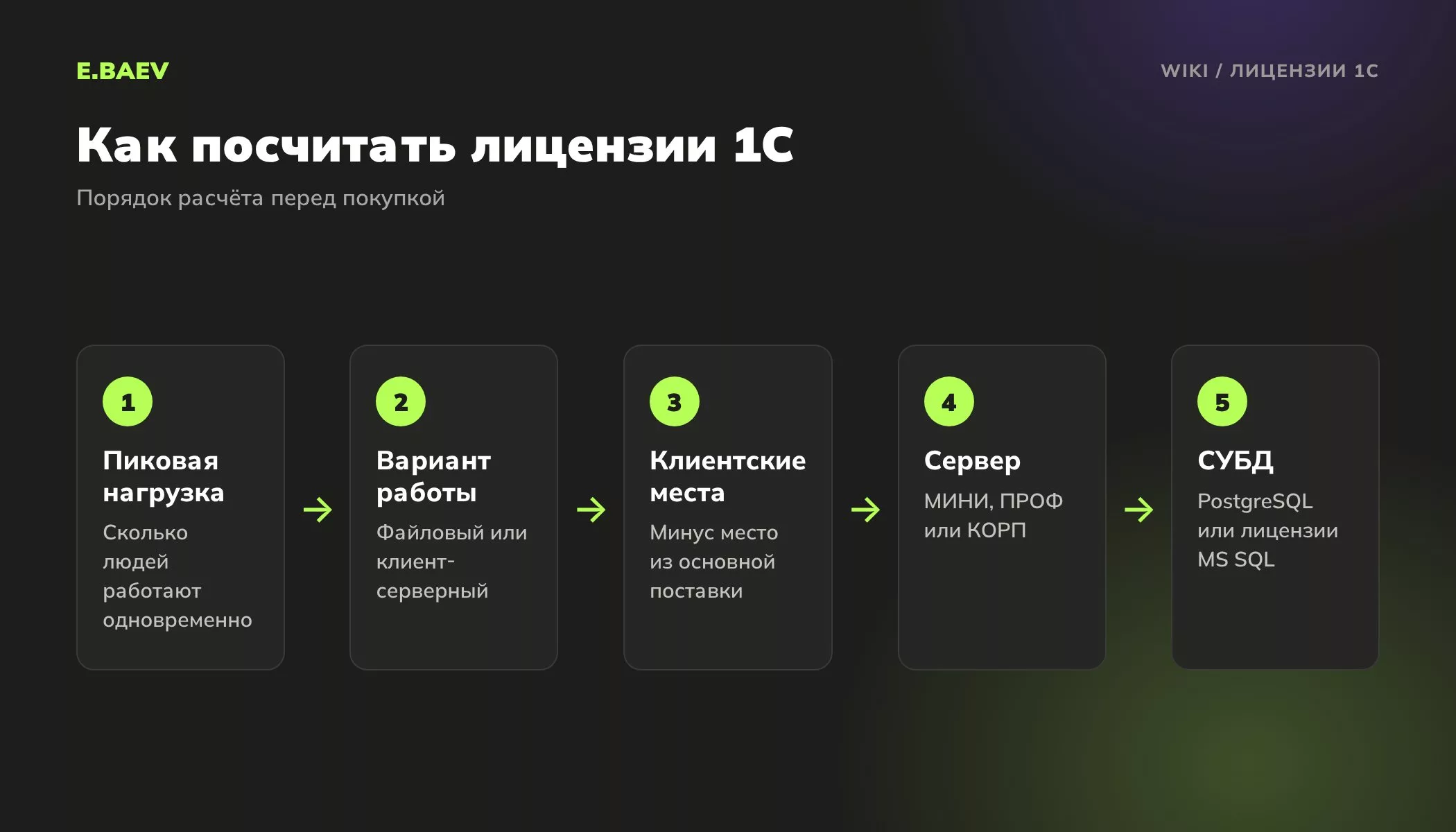 Пять шагов расчёта лицензий 1С: пиковая нагрузка, вариант работы, клиентские места, серверная лицензия и СУБД