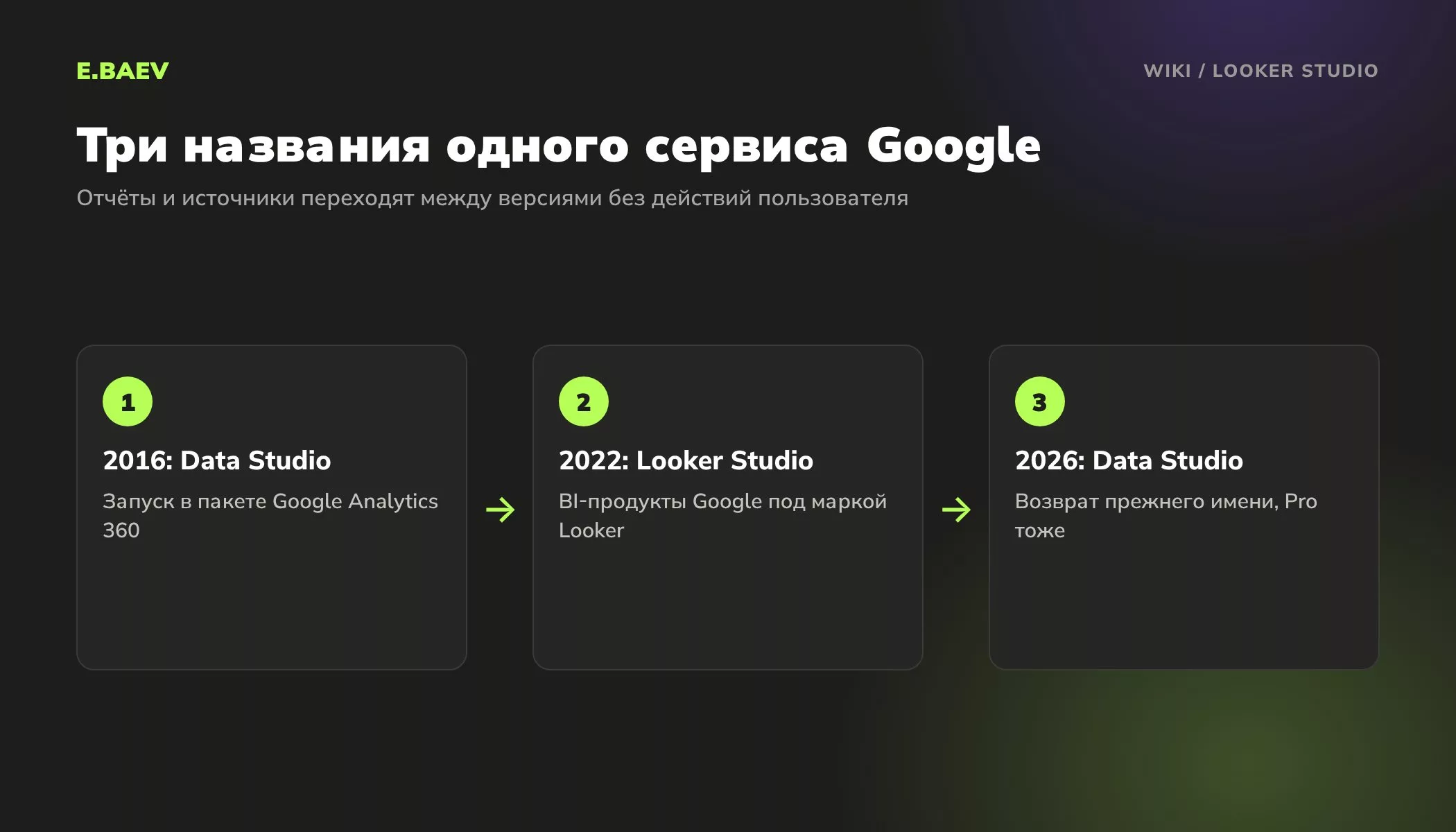 История названий сервиса отчётов Google: Data Studio в 2016 году, Looker Studio с октября 2022 года, снова Data Studio с апреля 2026 года