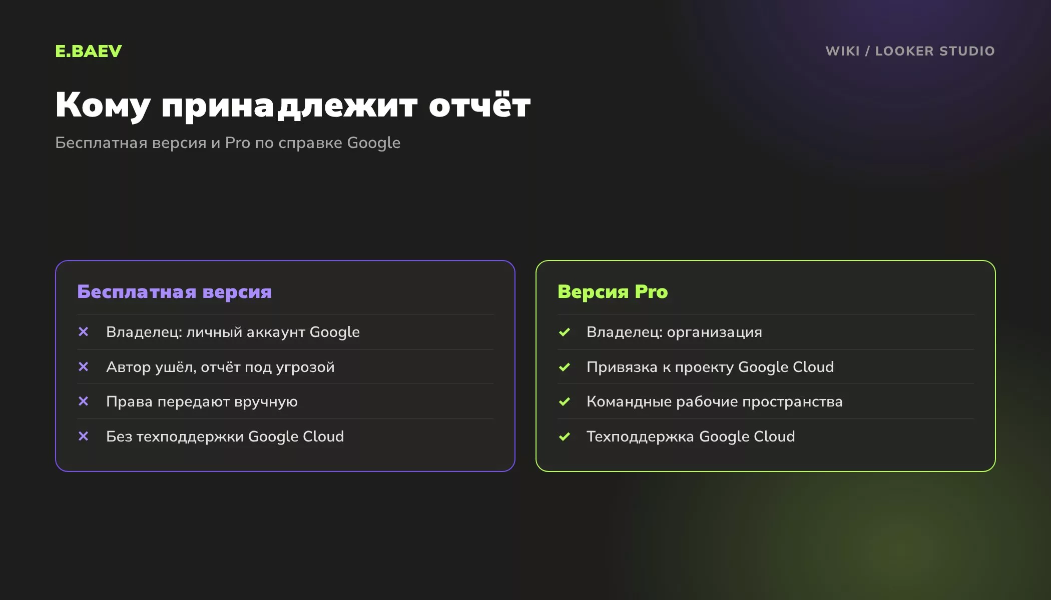 Сравнение бесплатной версии Looker Studio и версии Pro: владелец отчёта, привязка к Google Cloud, командные пространства и поддержка
