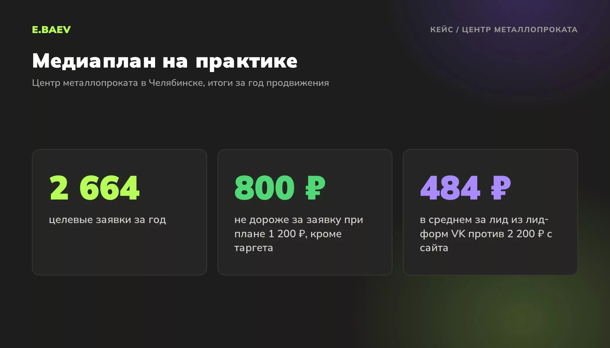 Результаты медиаплана центра металлопроката: 2664 целевые заявки за год, заявка не дороже 800 рублей при плане 1200, лид-формы VK по 484 рубля