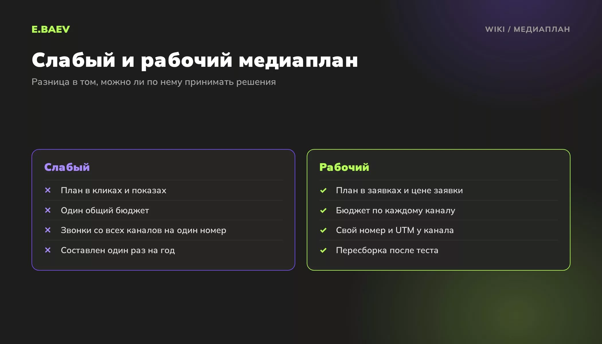 Сравнение слабого и рабочего медиаплана: заявки вместо кликов, бюджет по каналам, разметка каждого канала и пересборка после теста