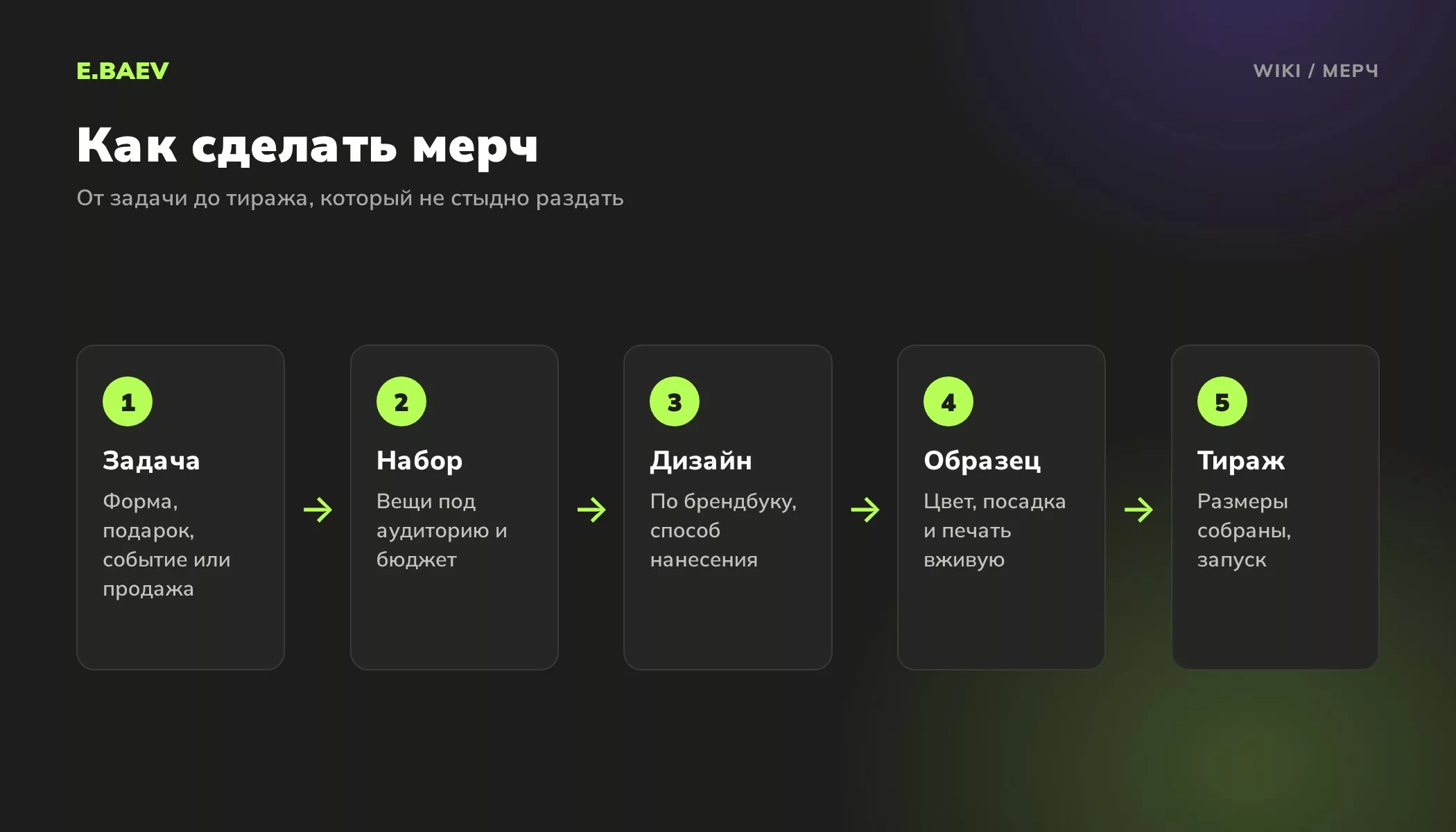 Пять шагов создания мерча: задача, набор вещей, дизайн по брендбуку, проверка образца и запуск тиража