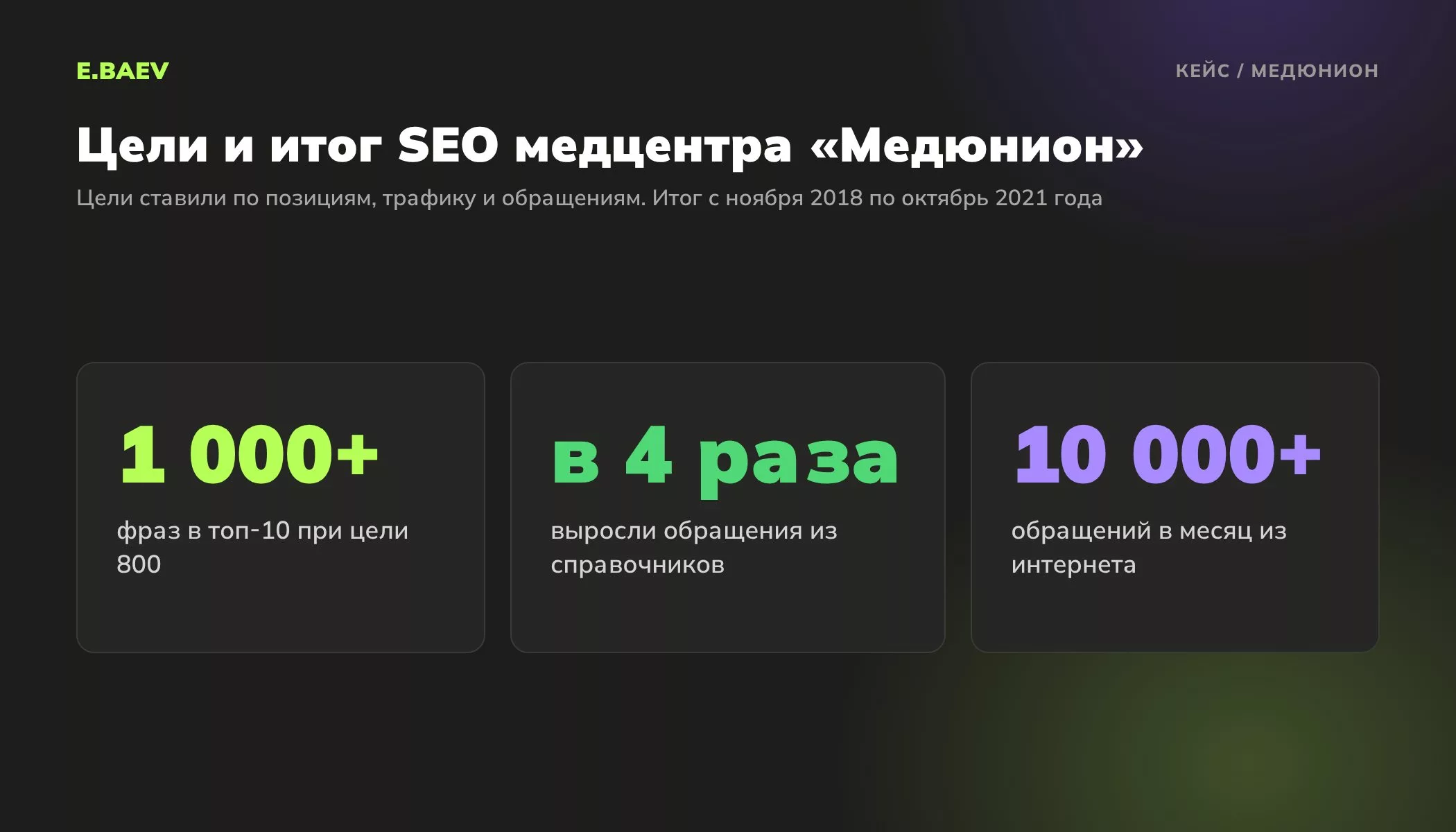 Итоги SEO-продвижения медцентра Медюнион: больше 1000 фраз в топ-10 при цели 800, обращения из справочников в 4 раза больше