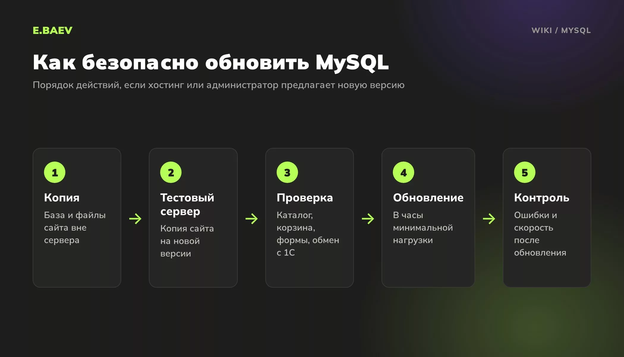 Пять шагов безопасного обновления MySQL: копия базы, тестовый сервер на новой версии, проверка сайта, обновление и контроль после него