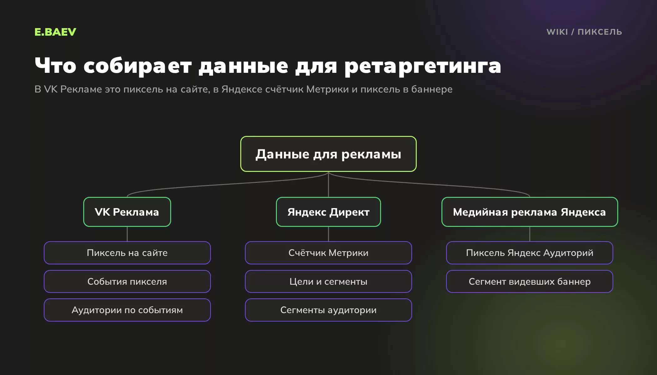 Схема: пиксель VK Рекламы на сайте, счётчик Яндекс Метрики с целями для Директа и пиксель Яндекс Аудиторий в баннере медийной кампании