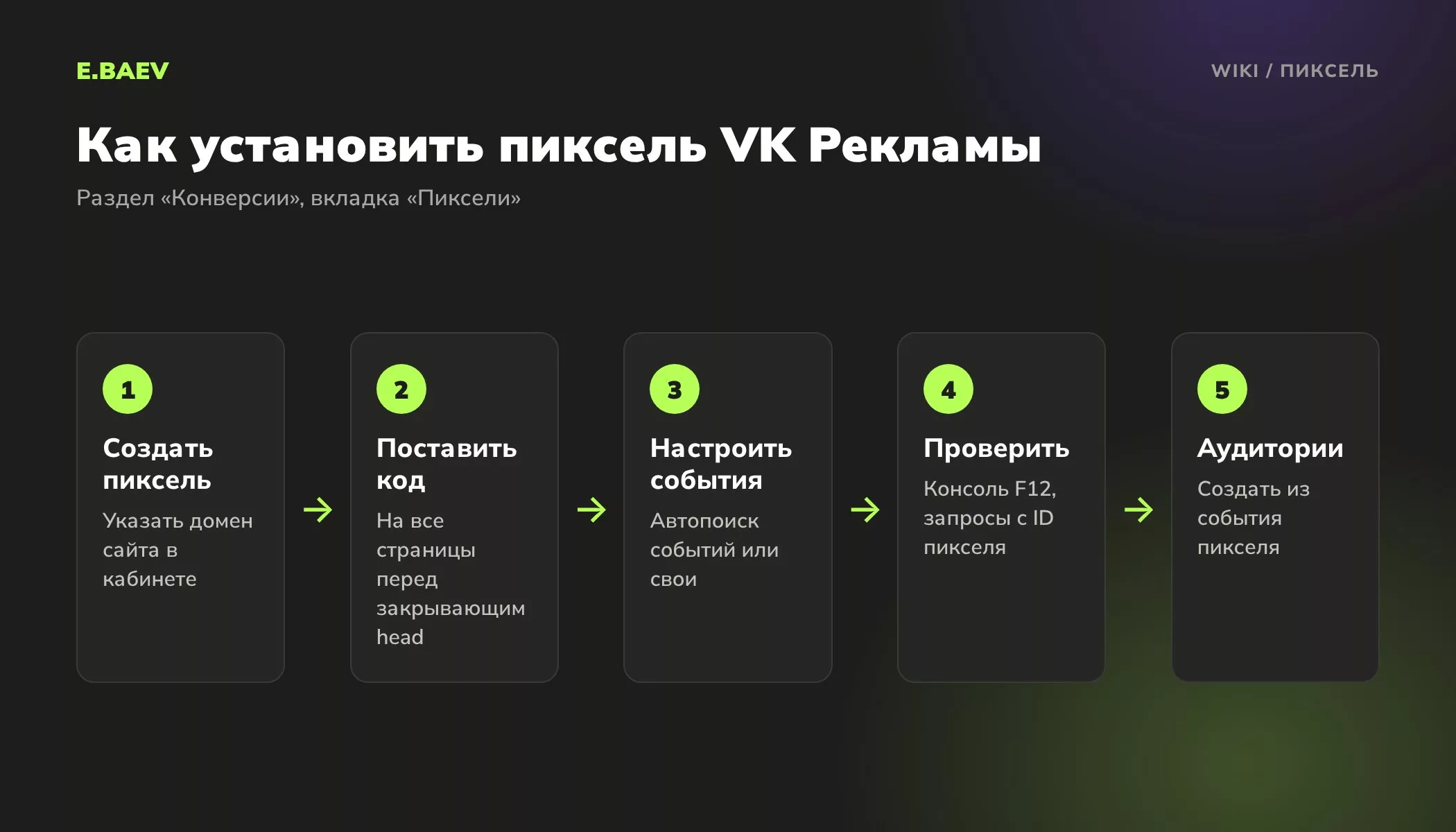 Пять шагов установки пикселя VK Рекламы: создание в кабинете, код на все страницы, события, проверка через консоль и аудитории