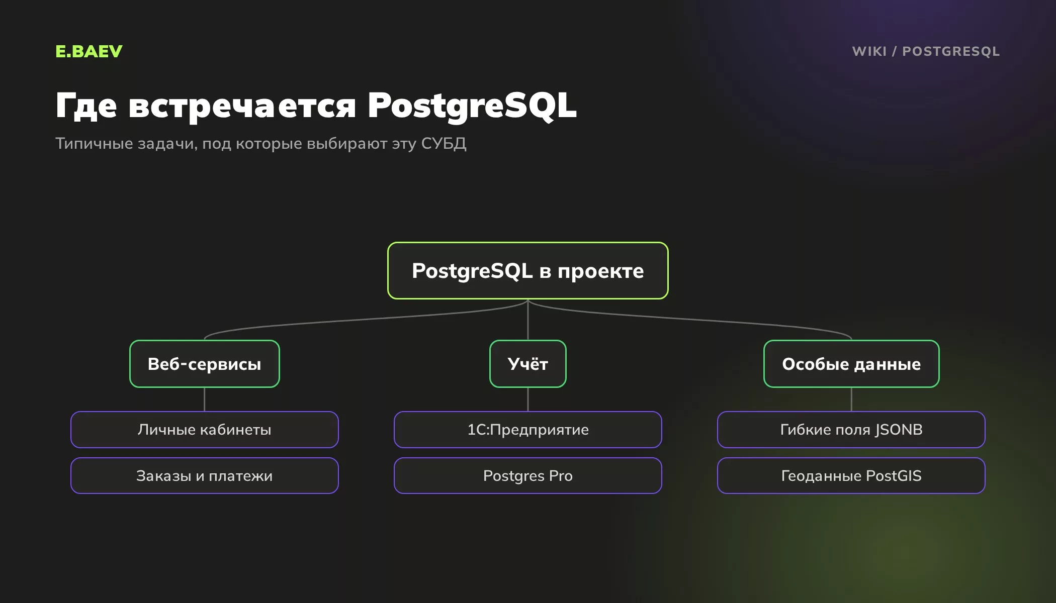 Схема задач PostgreSQL: веб-сервисы и личные кабинеты, учёт в 1С:Предприятии и Postgres Pro, гибкие поля JSONB и геоданные PostGIS