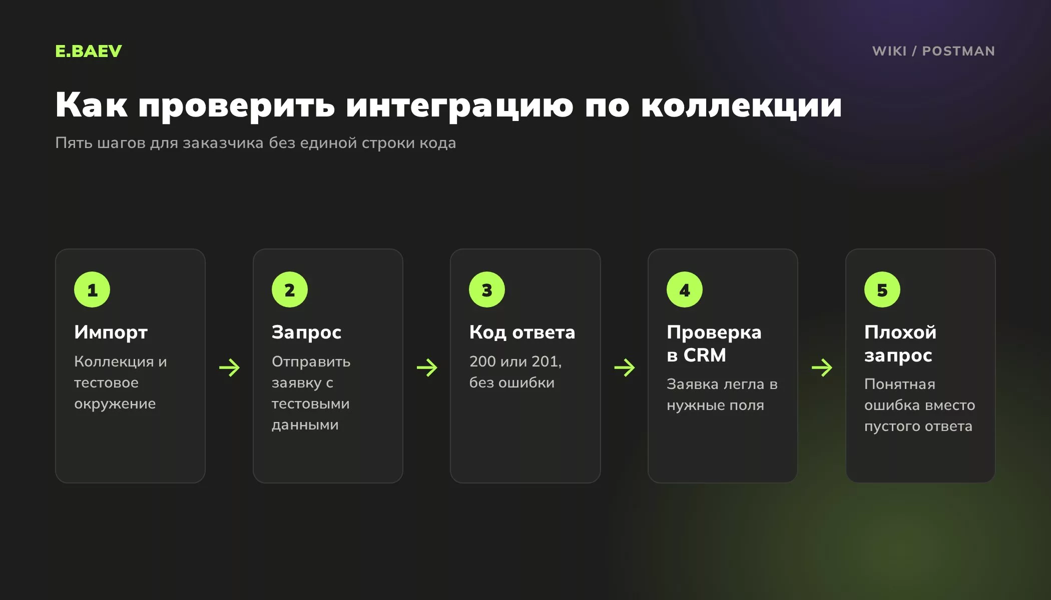 Пять шагов проверки интеграции по коллекции Postman: импорт, тестовый запрос, код ответа, проверка в CRM, запрос с ошибкой