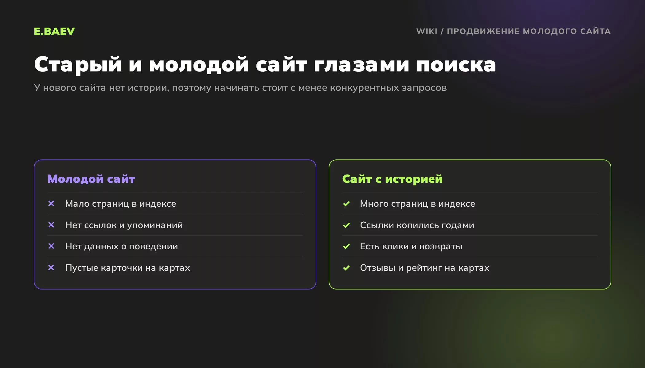 Сравнение молодого сайта и сайта с историей: индекс, ссылки, поведенческие данные и карточки на картах