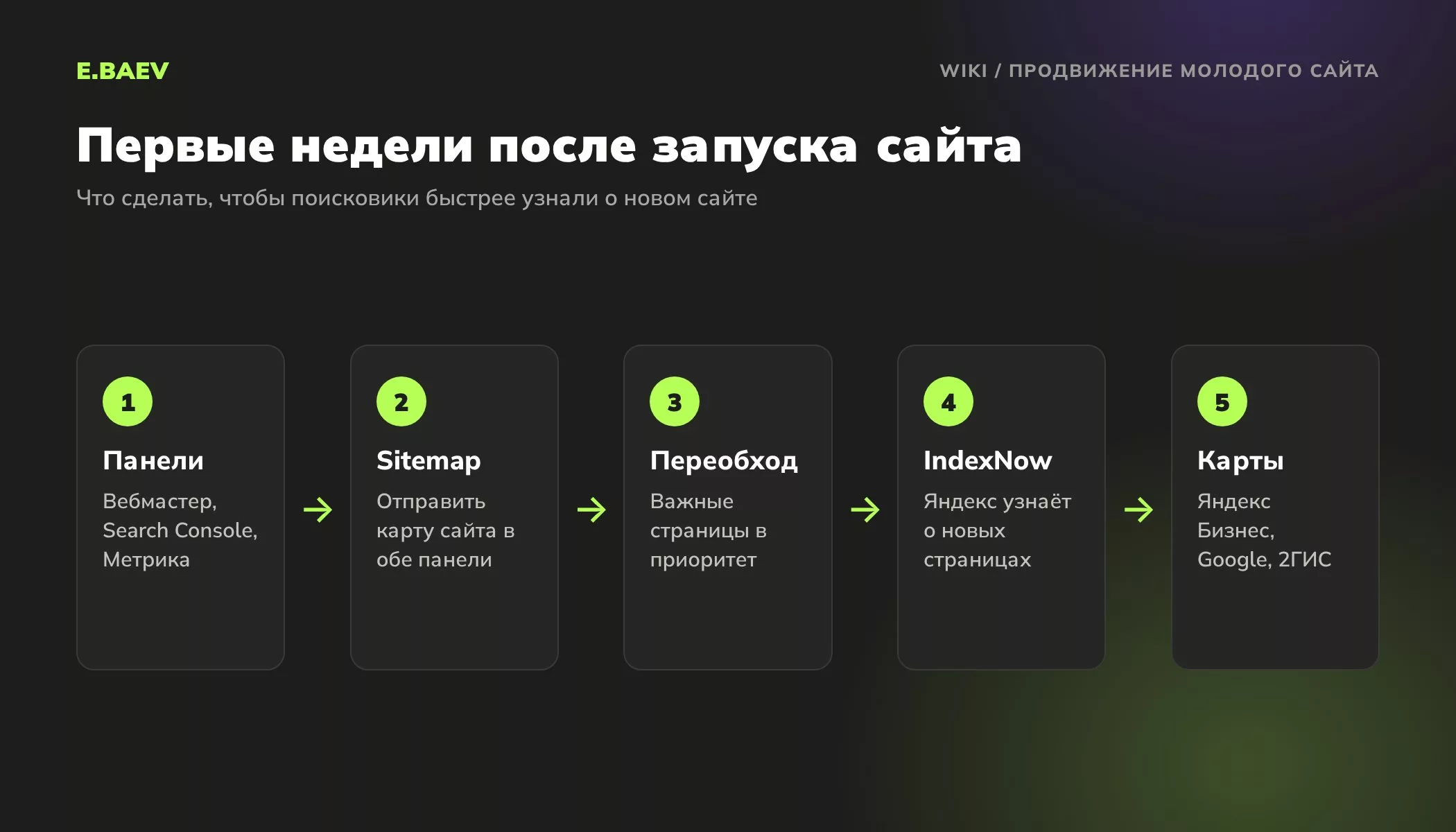 Пять шагов после запуска нового сайта: панели вебмастера, sitemap, переобход страниц, IndexNow и карточки на картах