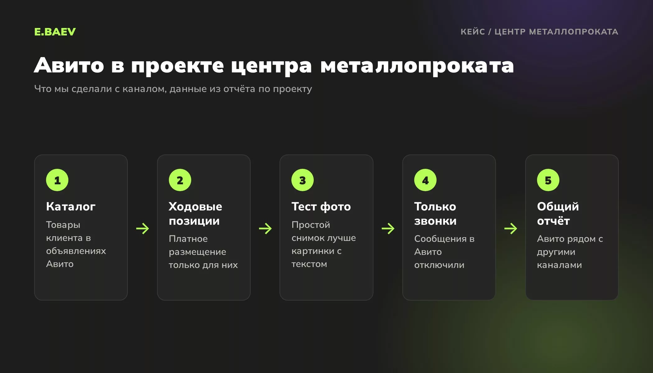 Как вели Авито для центра металлопроката: каталог, продвижение ходовых позиций, тест фото, только звонки, общий отчёт по каналам
