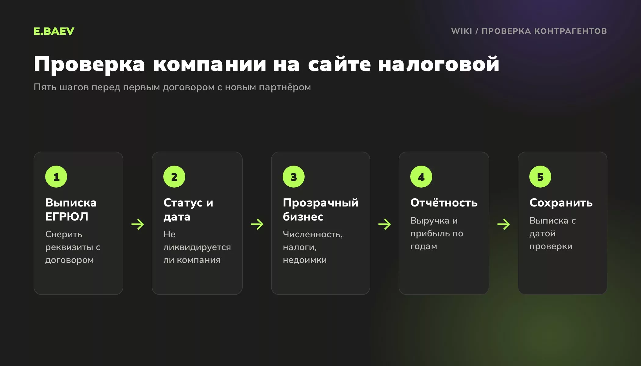 Пять шагов ручной проверки контрагента по ИНН на сайте ФНС: выписка ЕГРЮЛ, статус, Прозрачный бизнес, бухотчётность, сохранение