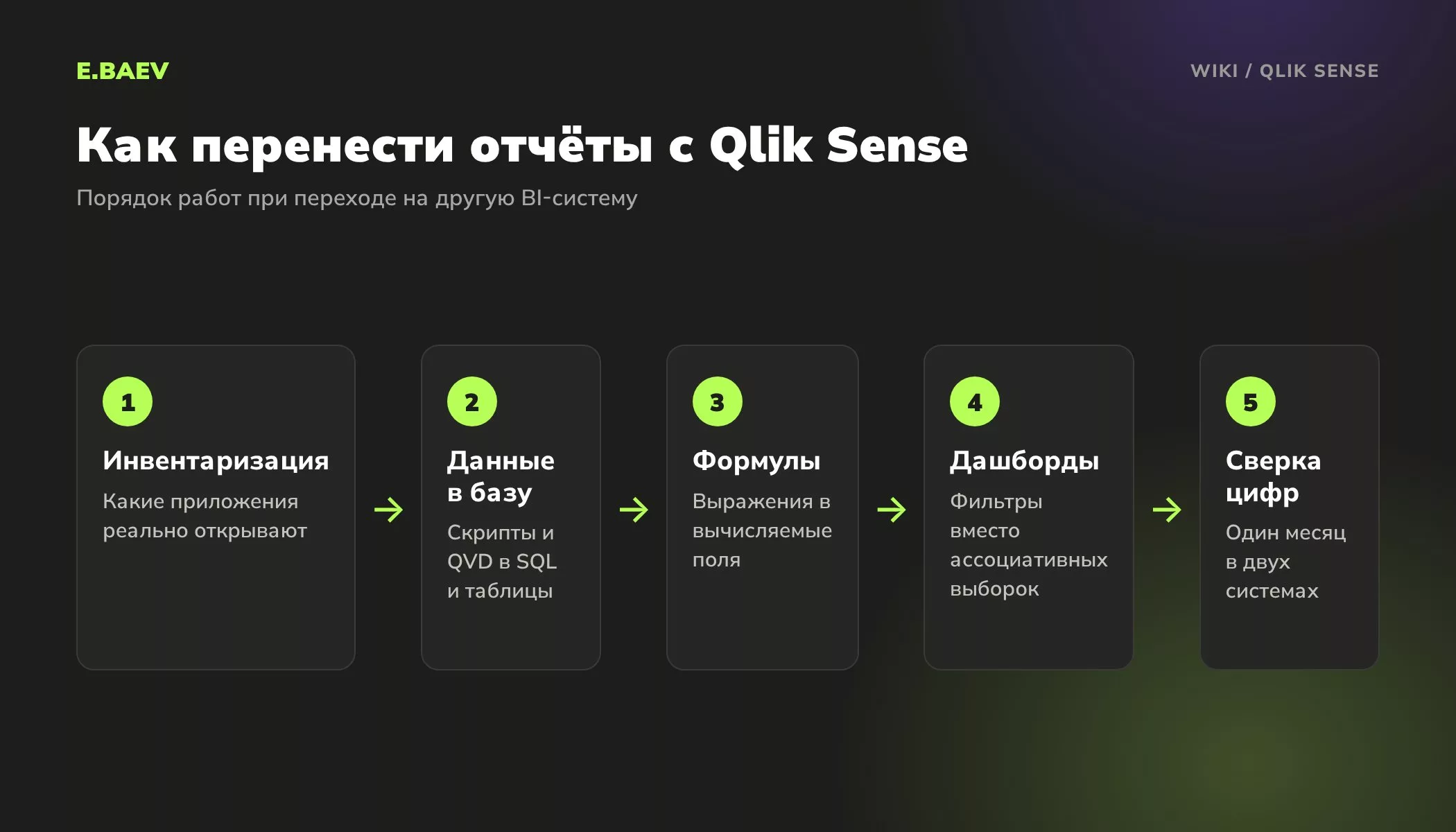 Пять шагов перехода с Qlik Sense: инвентаризация приложений, перенос данных в базу, формулы, дашборды и сверка цифр