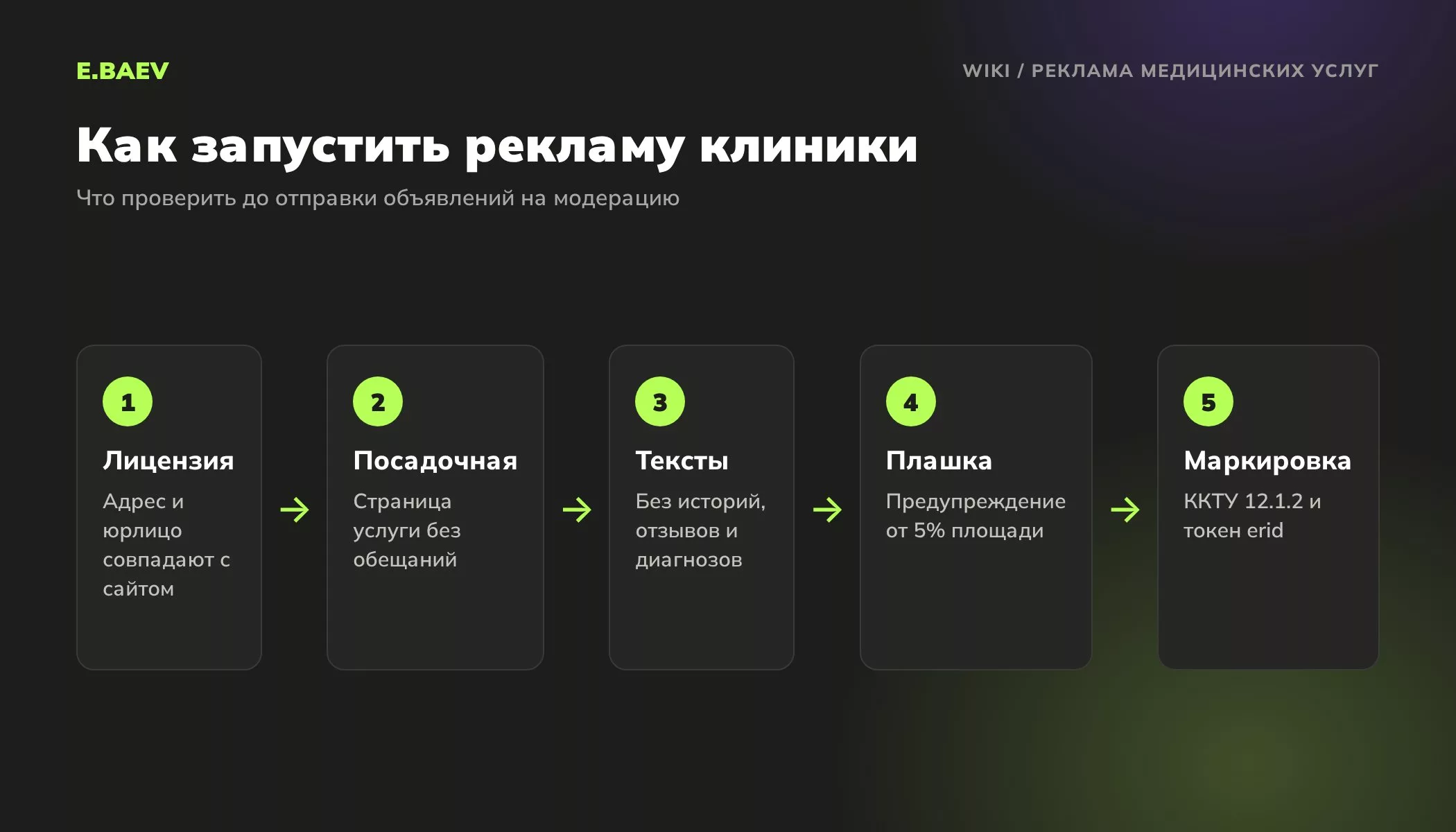 Пять шагов запуска рекламы медицинских услуг: лицензия, посадочная страница, тексты, предупреждение о противопоказаниях, маркировка