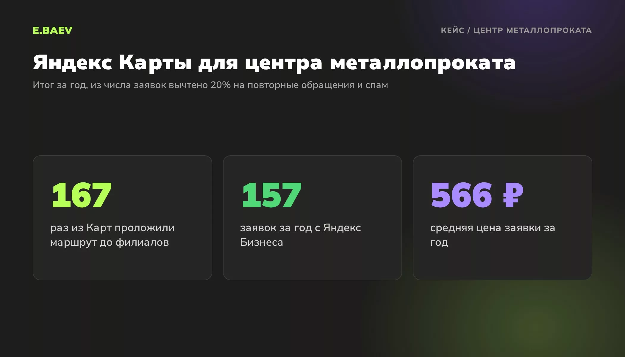 Результаты продвижения центра металлопроката в Яндекс Картах: 167 маршрутов до филиалов, 157 заявок за год, средняя цена заявки 566 рублей