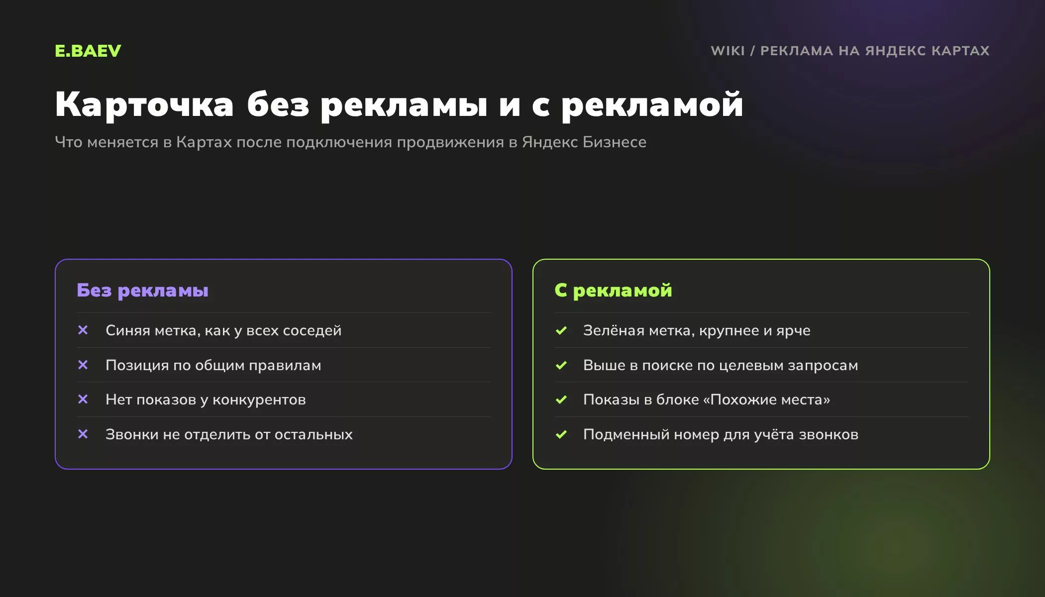 Сравнение карточки компании в Яндекс Картах без рекламы и с рекламой: зелёная метка, позиция в поиске, показы у конкурентов, подменный номер
