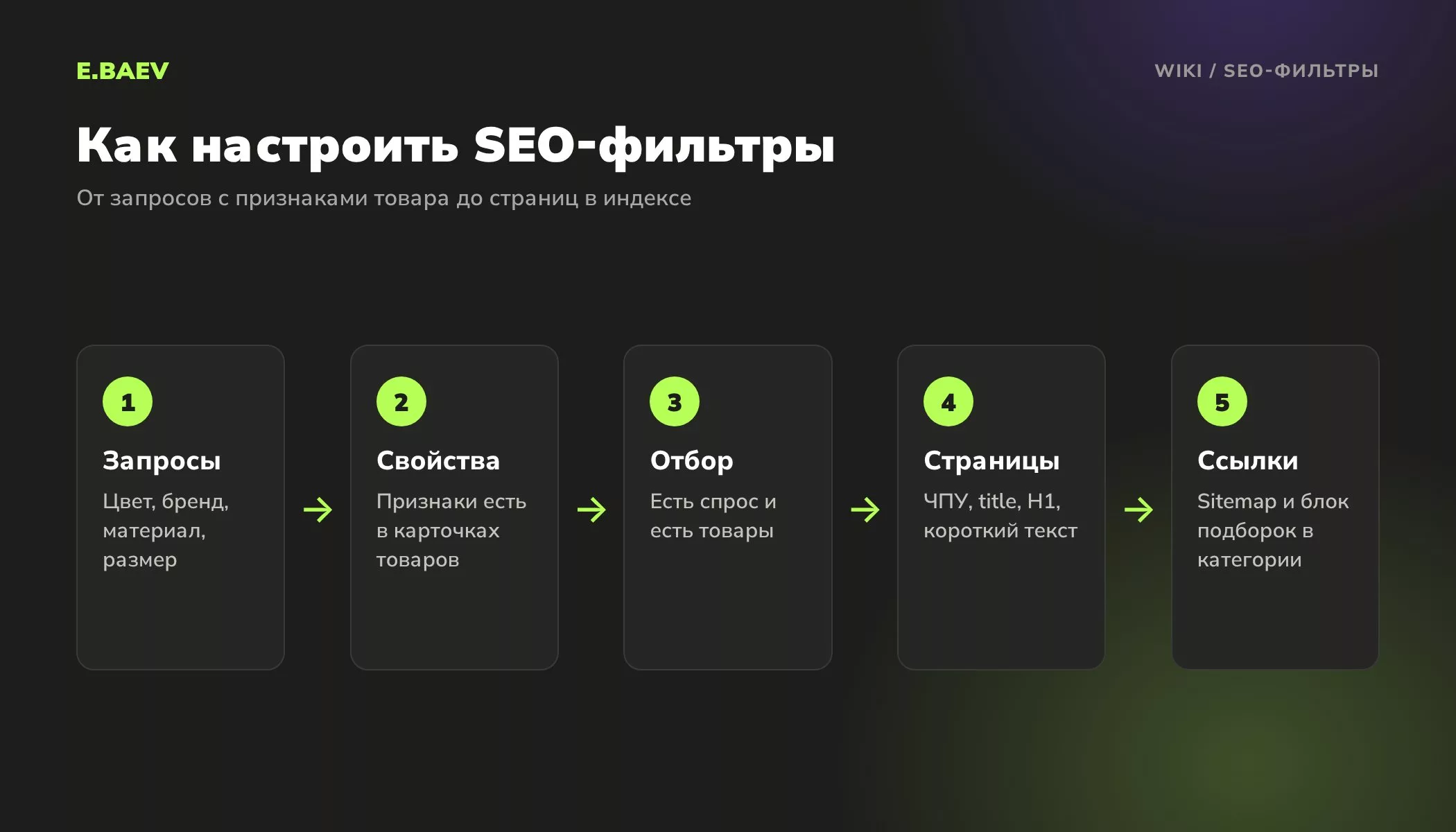 Пять шагов настройки SEO-фильтров: запросы, свойства товаров, отбор сочетаний, оформление страниц и ссылки
