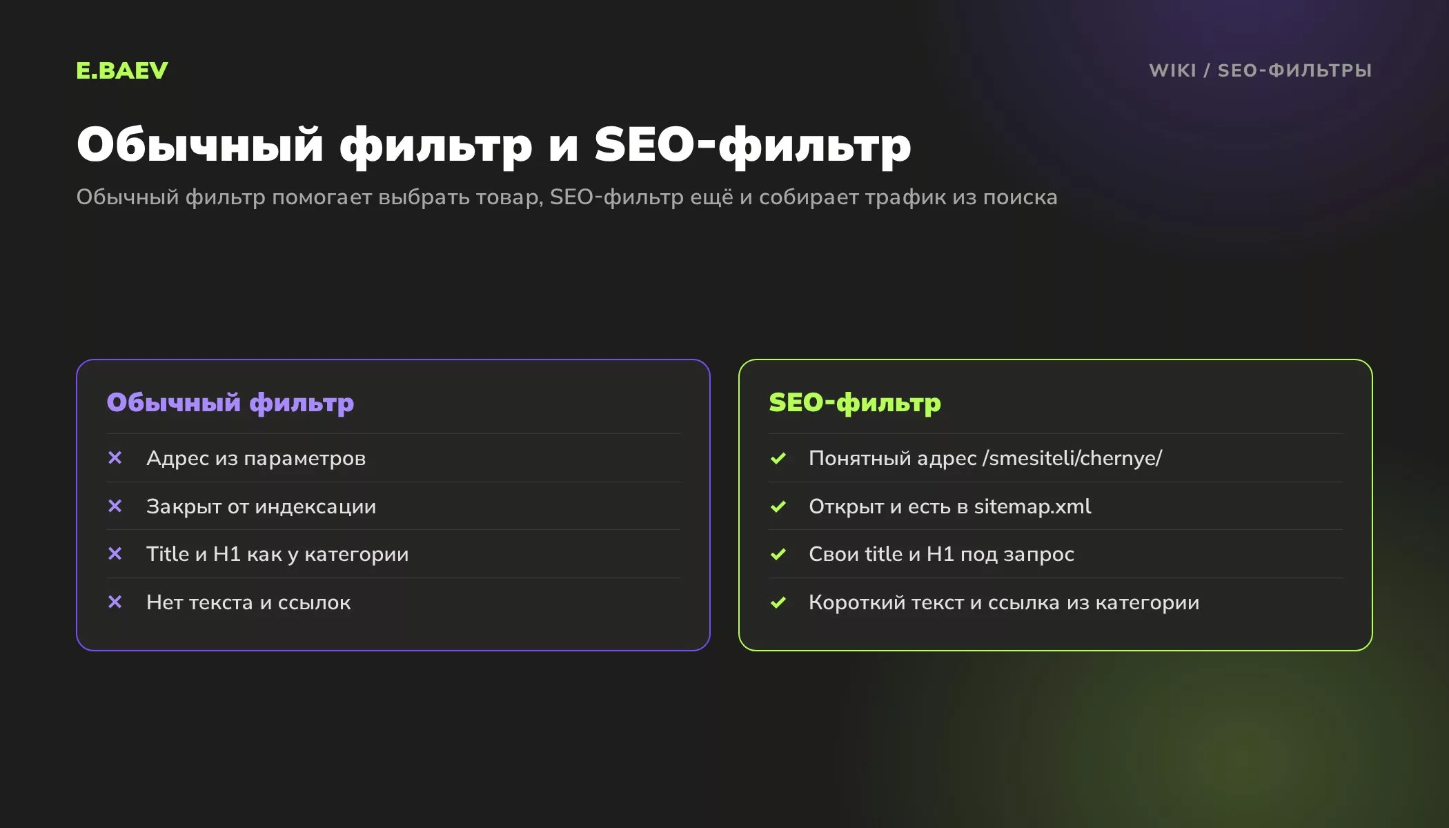 Сравнение обычного фильтра каталога и SEO-фильтра: адрес, индексация, title и H1, текст и ссылки из категории