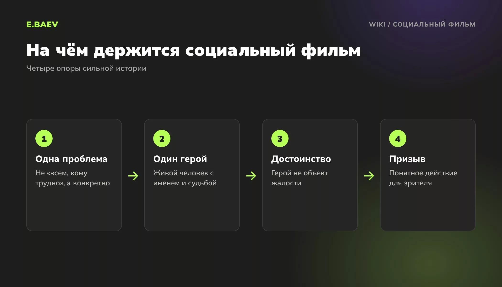 Структура социального фильма: одна проблема, один герой, достоинство героя и конкретный призыв к действию