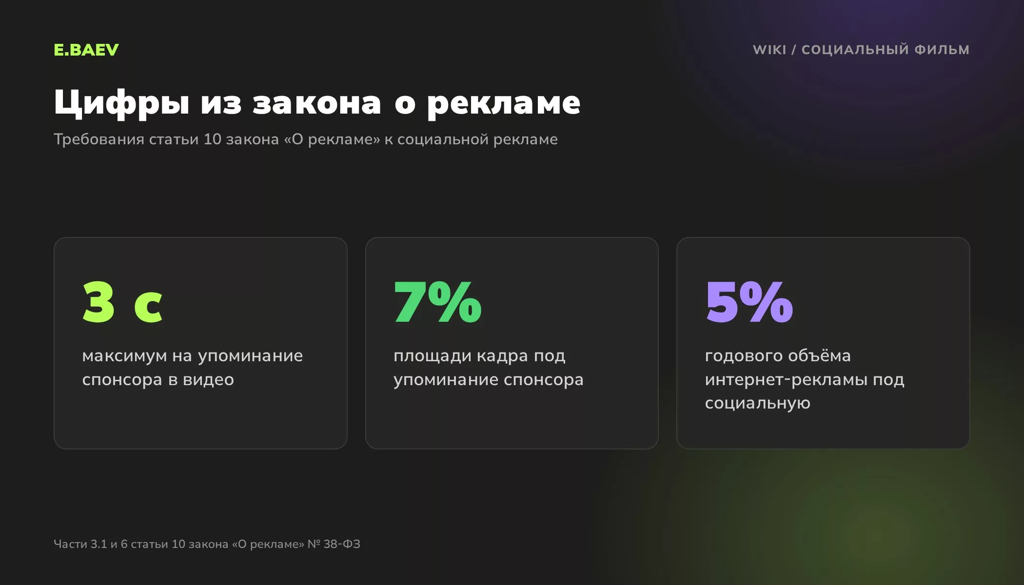 Требования закона о рекламе к социальной рекламе: упоминание спонсора до трёх секунд и семи процентов кадра, квота пять процентов