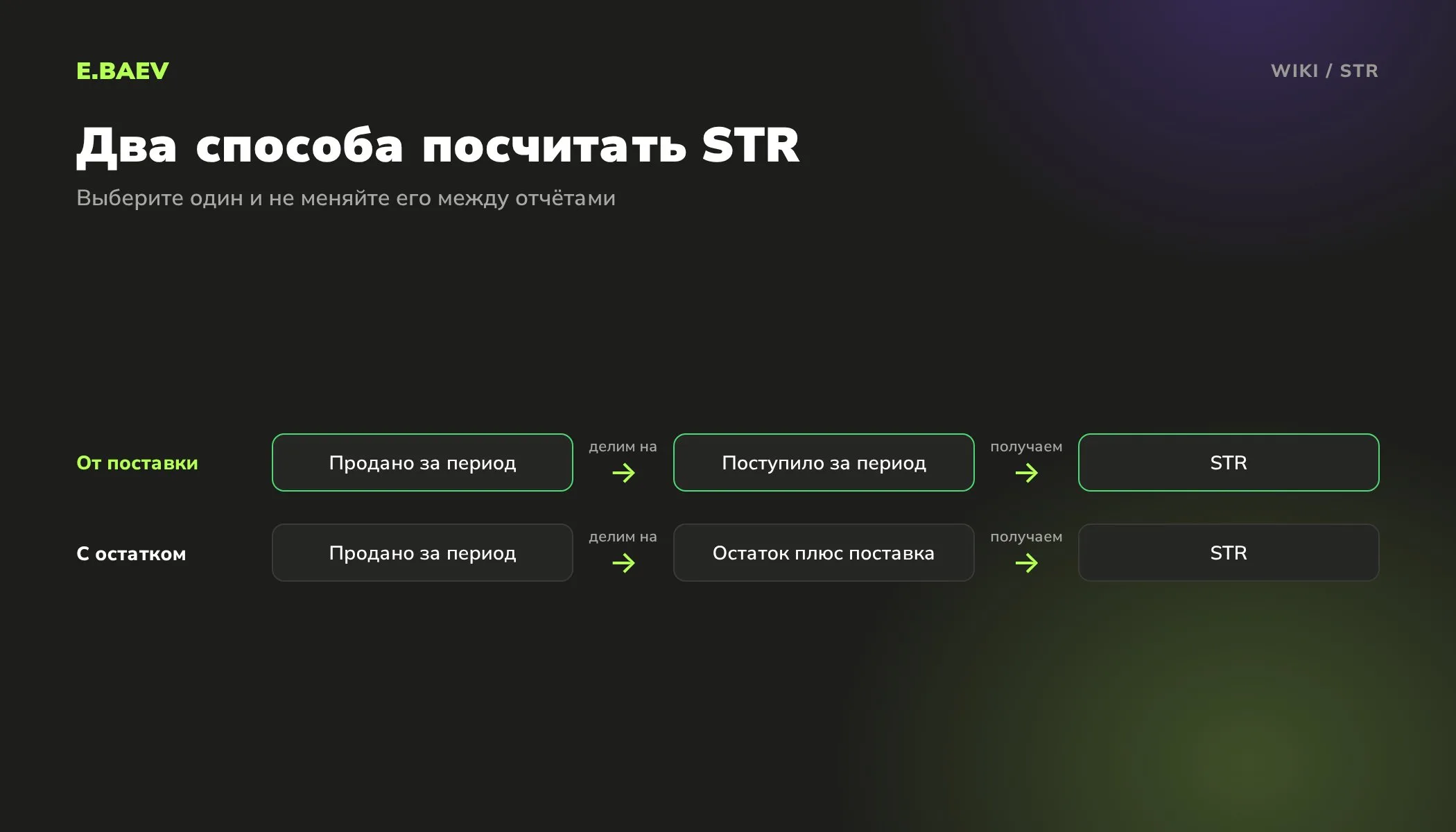 Схема двух способов расчёта STR: продажи делят на поступление за период или на поступление вместе с остатком на начало