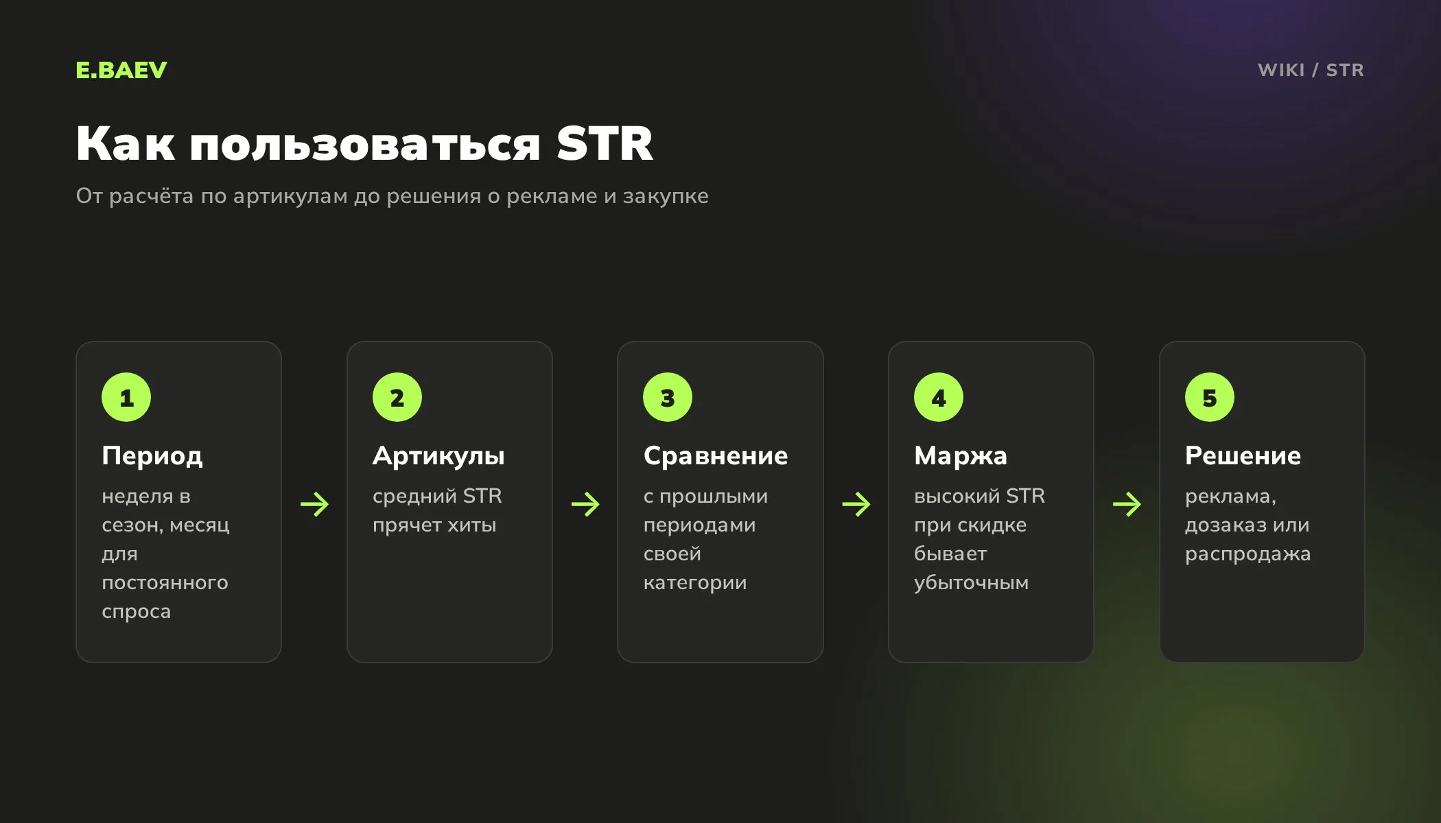 Пять шагов работы с показателем STR: выбор периода, расчёт по артикулам, сравнение, проверка маржи и решение