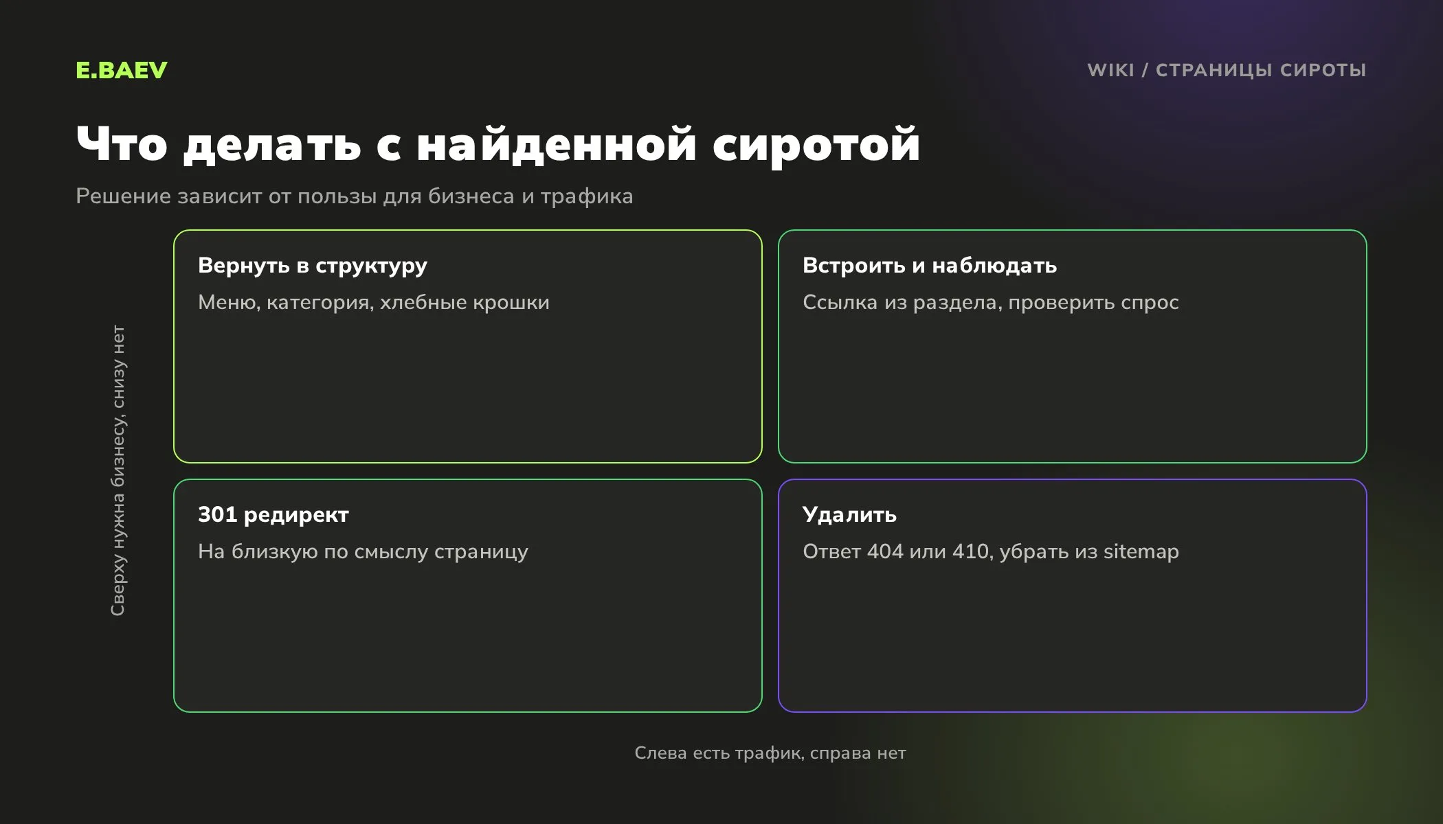 Матрица решений для страниц-сирот: вернуть в структуру, встроить, перенаправить 301 редиректом или удалить в зависимости от трафика