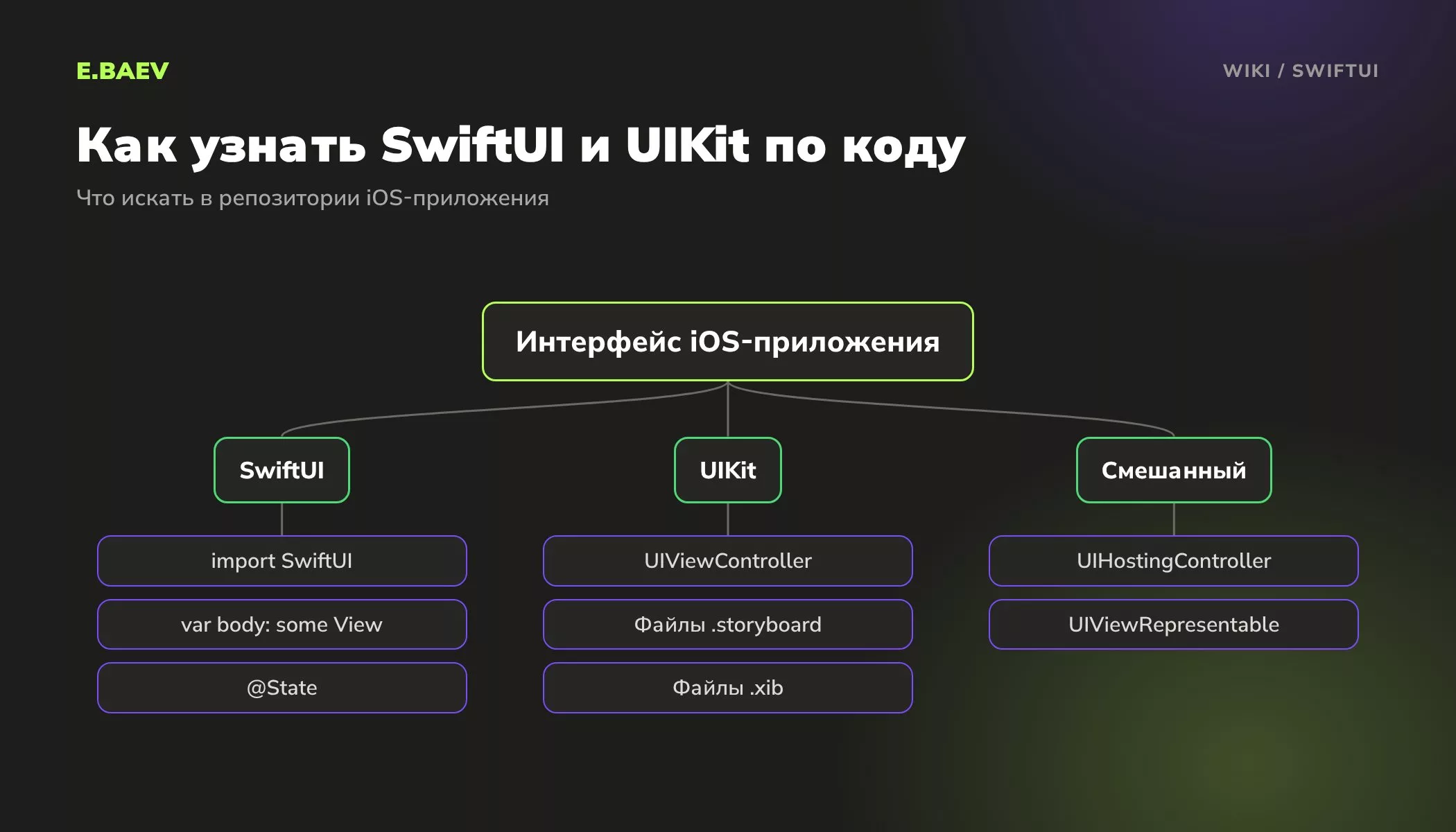 Схема признаков в коде iOS-приложения: SwiftUI, UIKit и смешанный интерфейс с UIHostingController и UIViewRepresentable