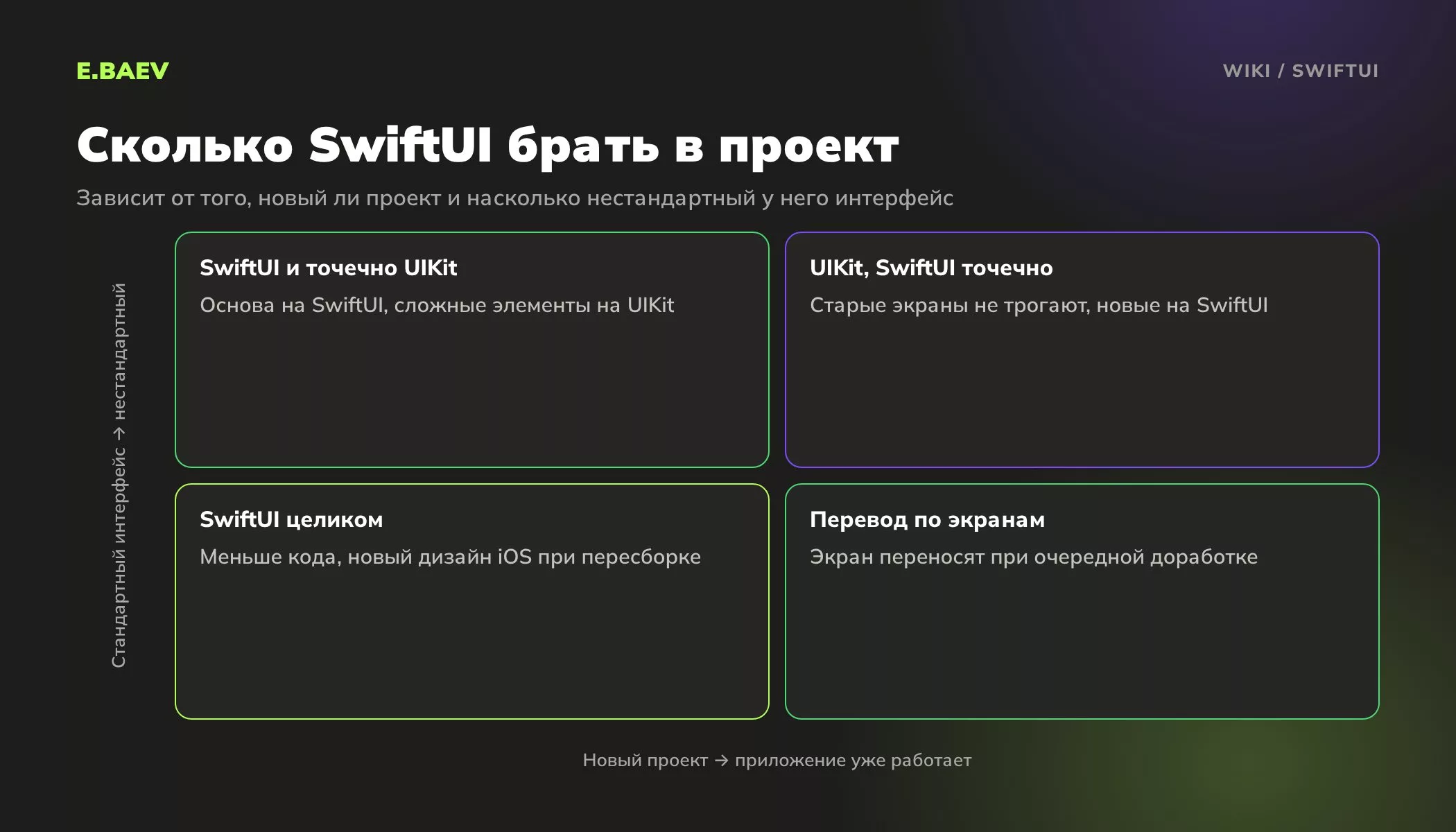 Матрица выбора между SwiftUI и UIKit в зависимости от того, новый ли проект и насколько нестандартный у него интерфейс