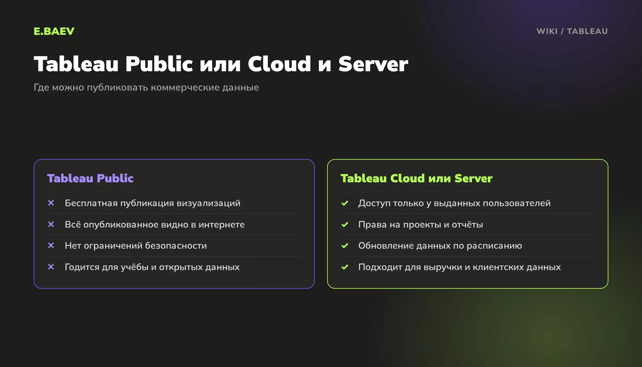 Сравнение Tableau Public и Tableau Cloud или Server: открытая публикация без ограничений безопасности против доступа по правам
