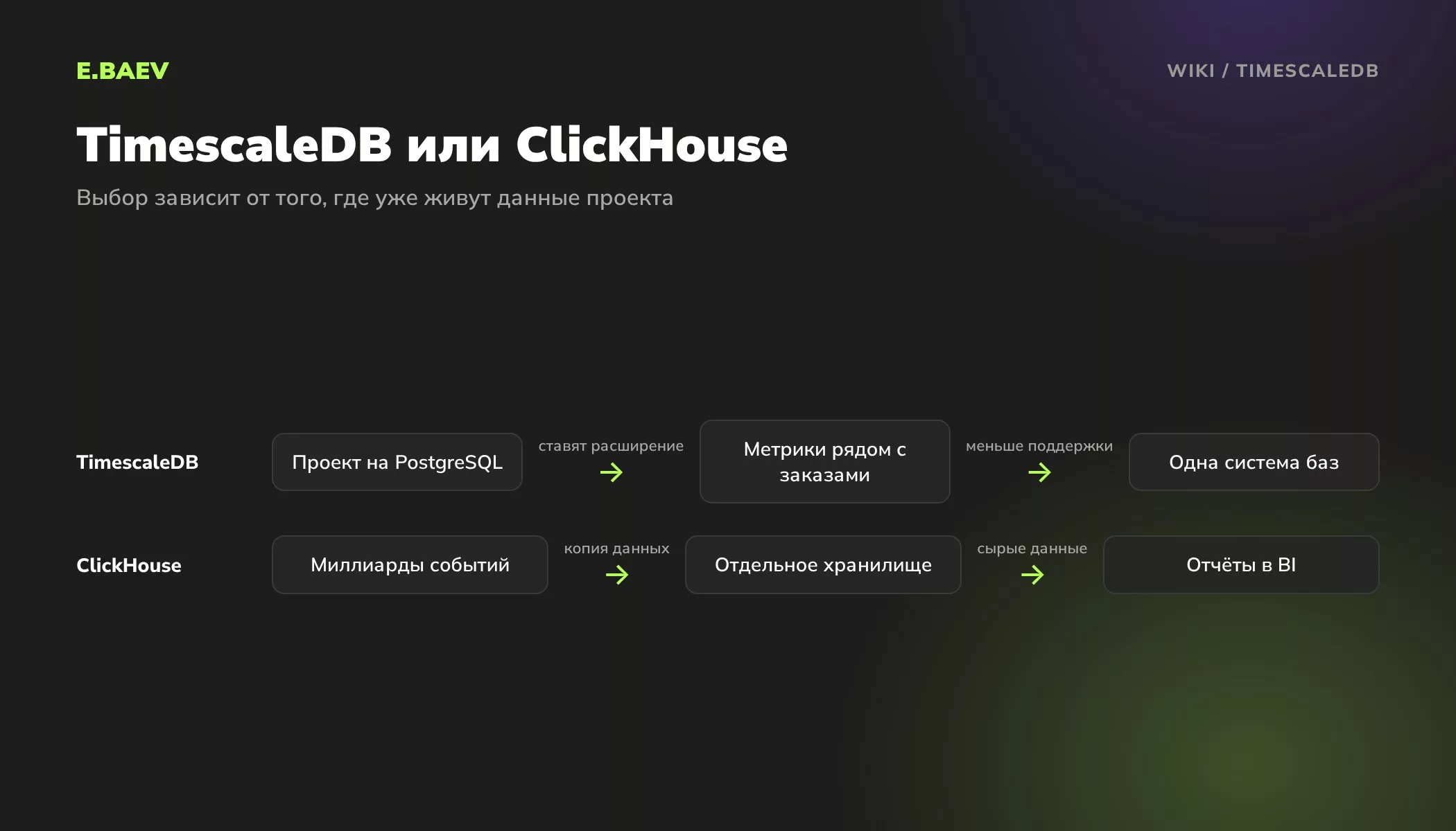 Схема выбора: TimescaleDB как расширение для проекта на PostgreSQL, ClickHouse как отдельное хранилище для миллиардов событий и отчётов в BI