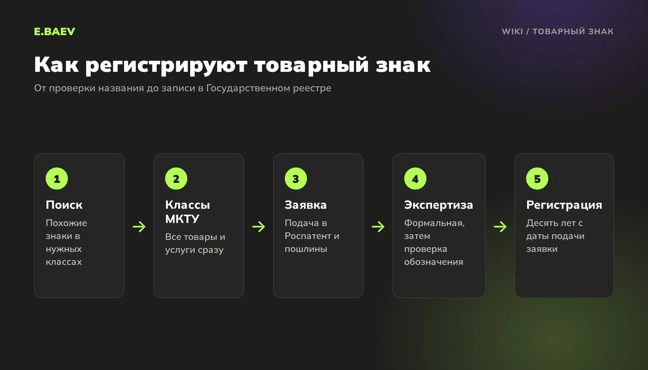 Пять шагов регистрации товарного знака в Роспатенте: поиск, выбор классов МКТУ, заявка, экспертиза и запись в реестре