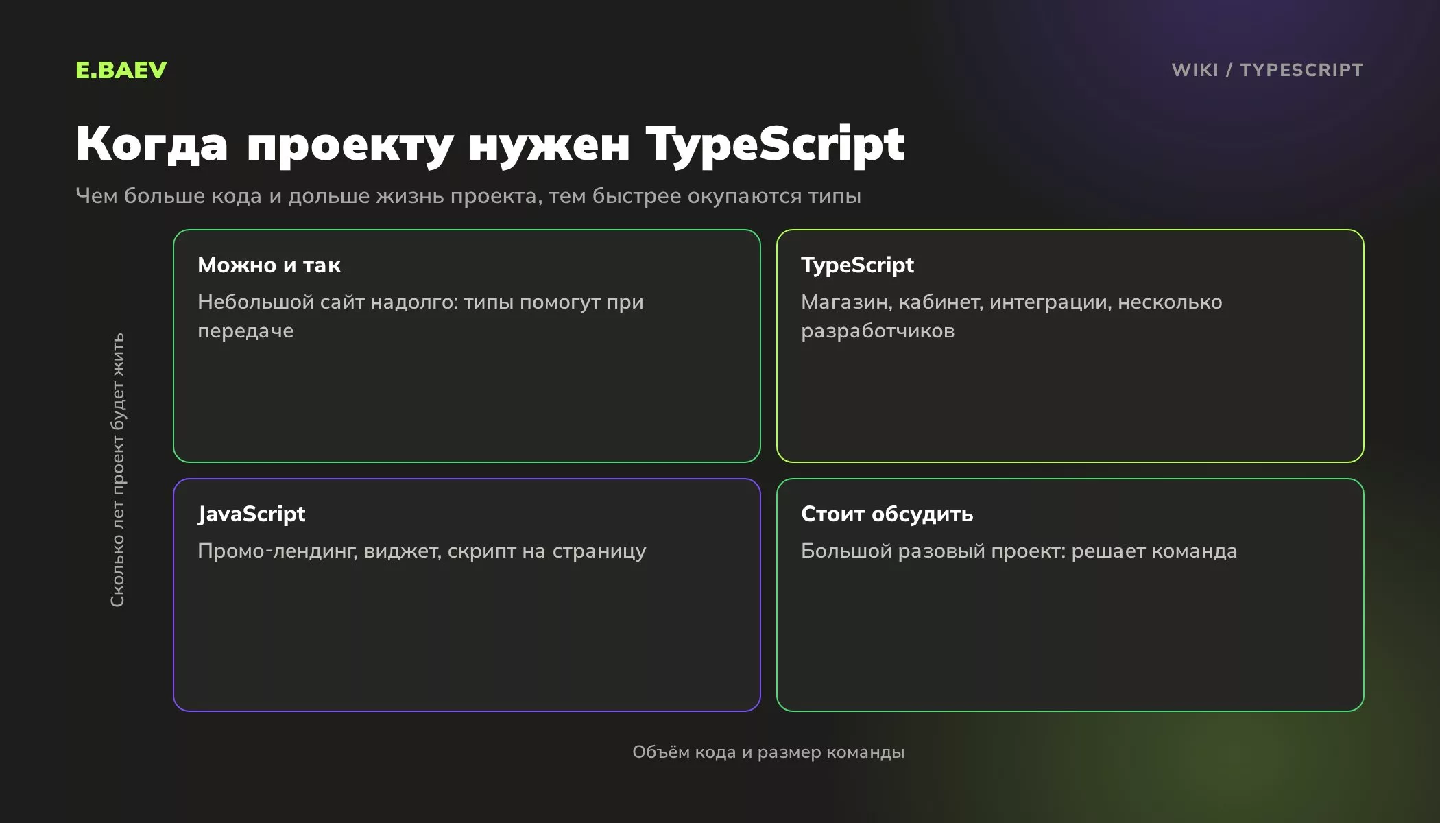 Матрица выбора между JavaScript и TypeScript в зависимости от объёма кода, размера команды и срока жизни проекта