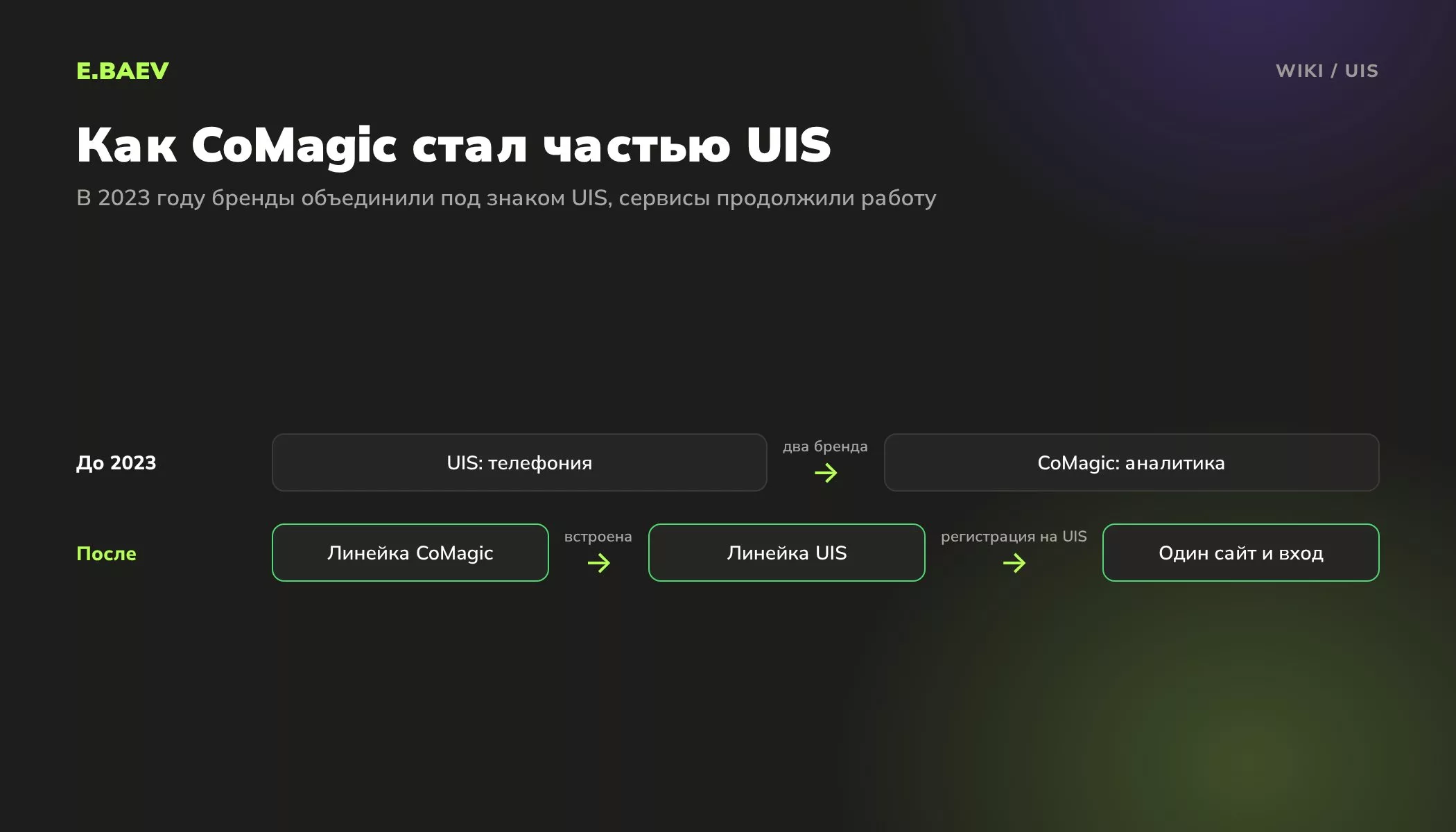 Схема объединения брендов: продукты CoMagic встроены в линейку UIS, новые пользователи регистрируются на сайте UIS