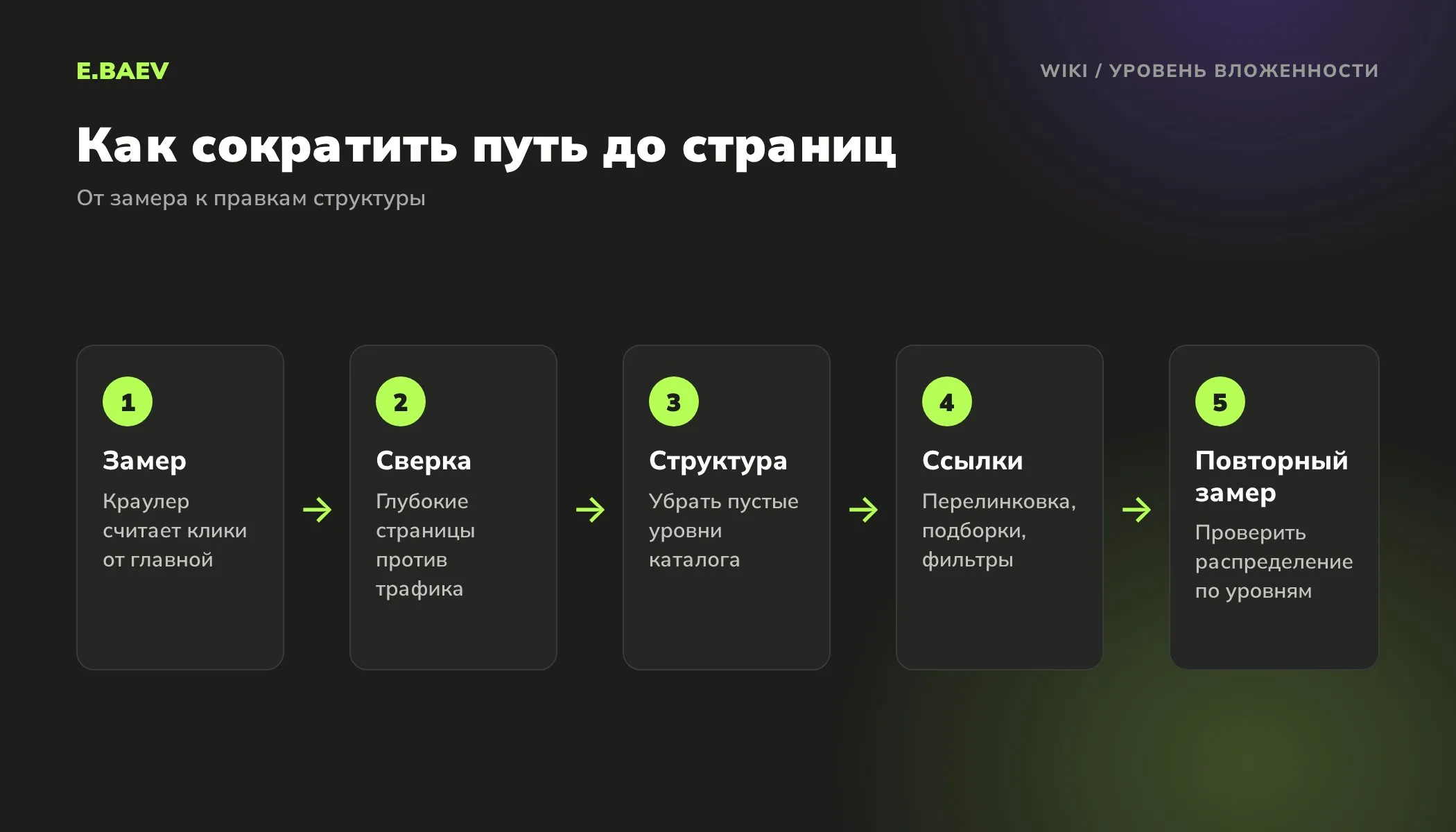 Пять шагов сокращения уровня вложенности: замер краулером, сверка с трафиком, правка структуры, перелинковка и повторный замер