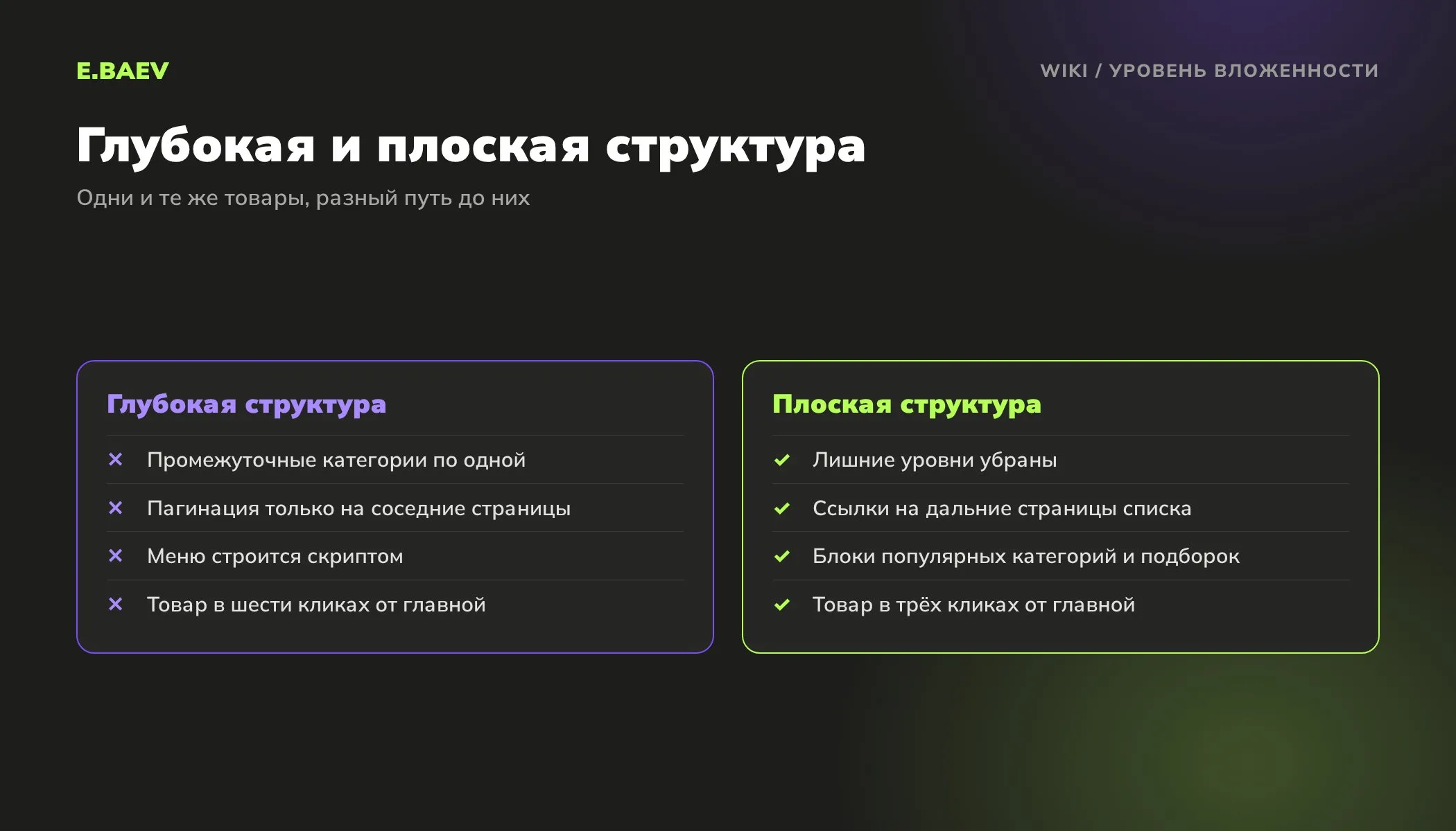 Сравнение глубокой и плоской структуры сайта: промежуточные категории и длинная пагинация против перелинковки и подборок