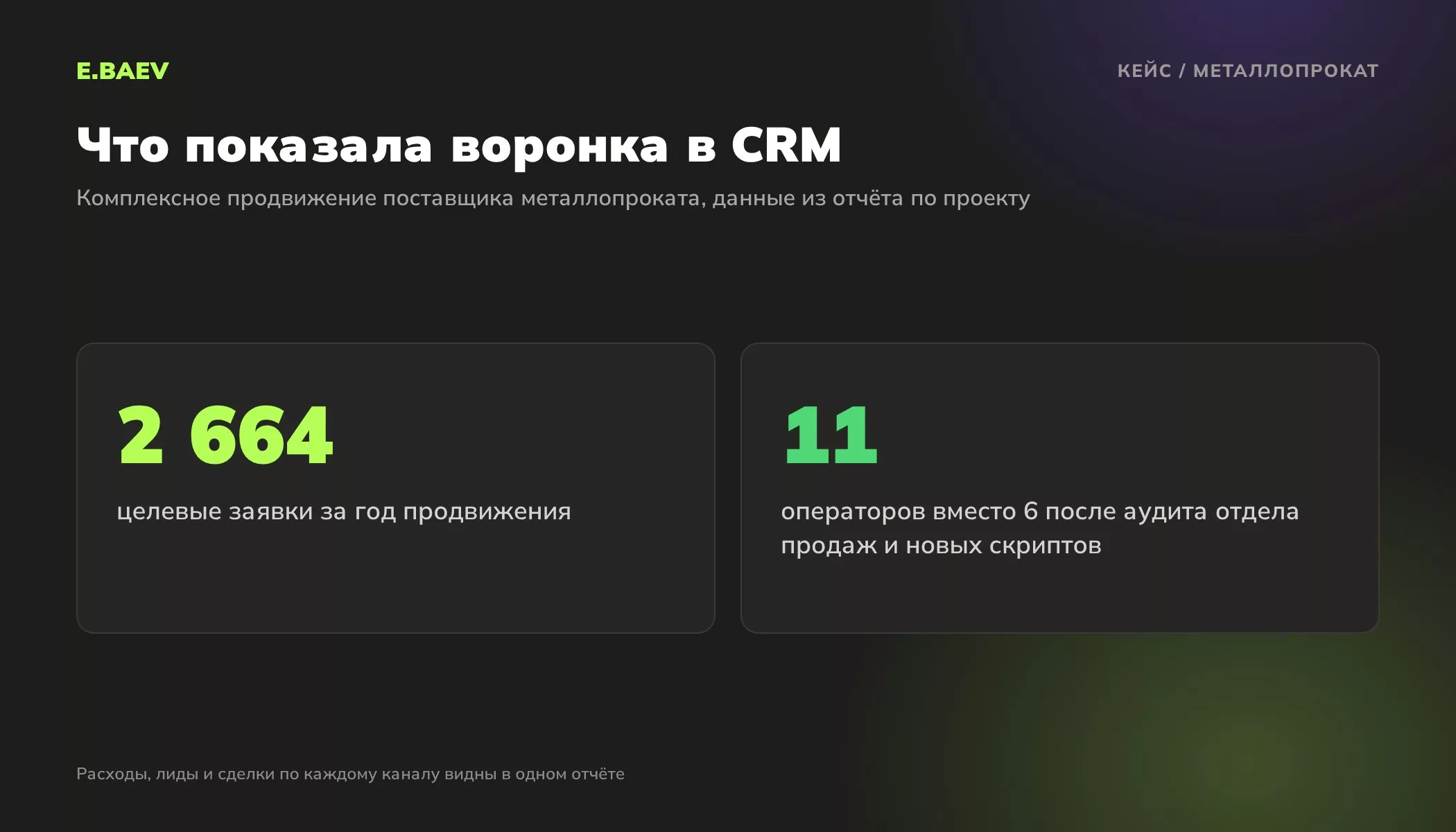 Кейс поставщика металлопроката: 2664 целевые заявки за год, штат операторов вырос с 6 до 11 после аудита продаж