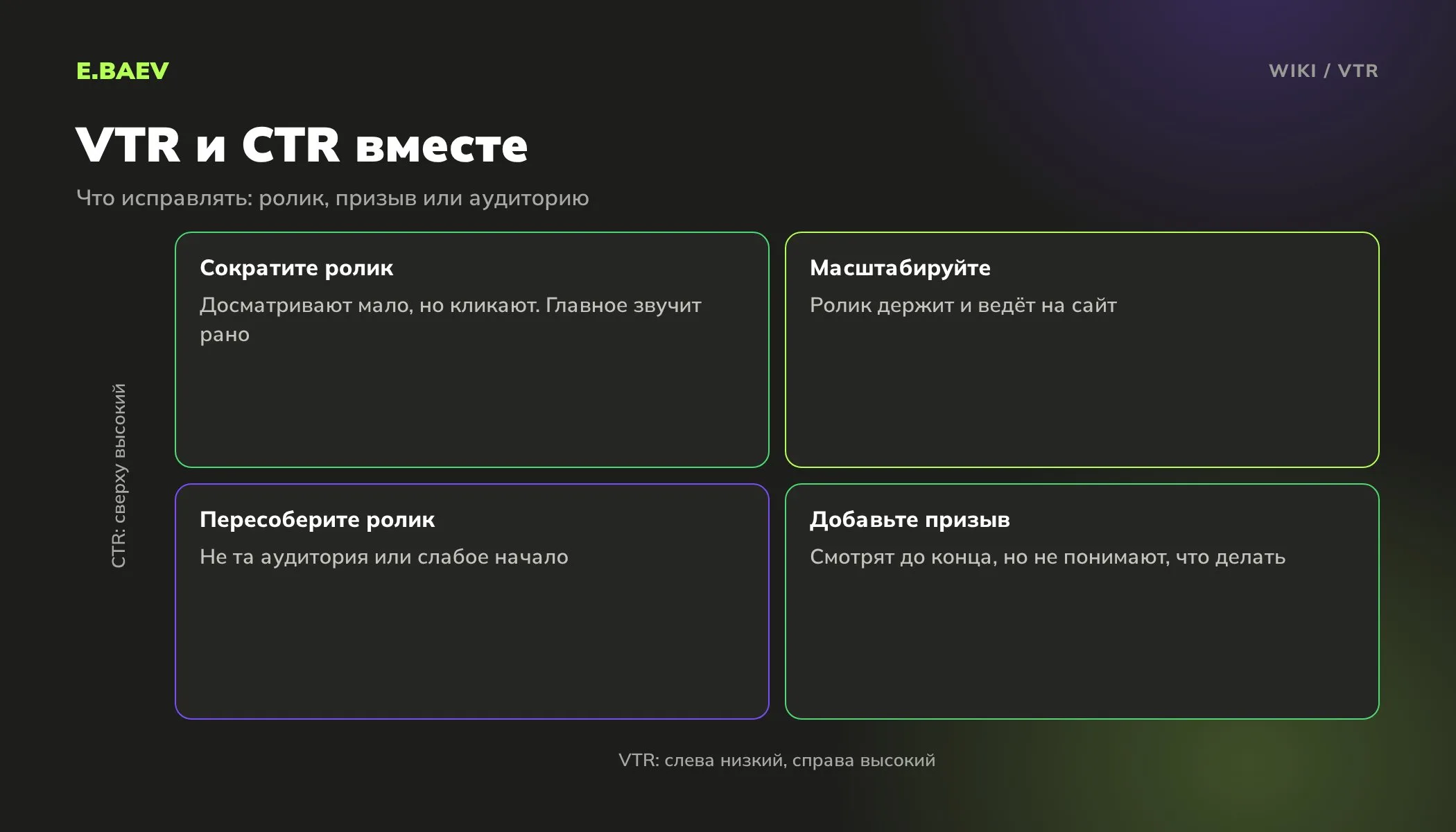 Матрица VTR и CTR видеорекламы: когда масштабировать кампанию, сократить ролик, добавить призыв или пересобрать ролик