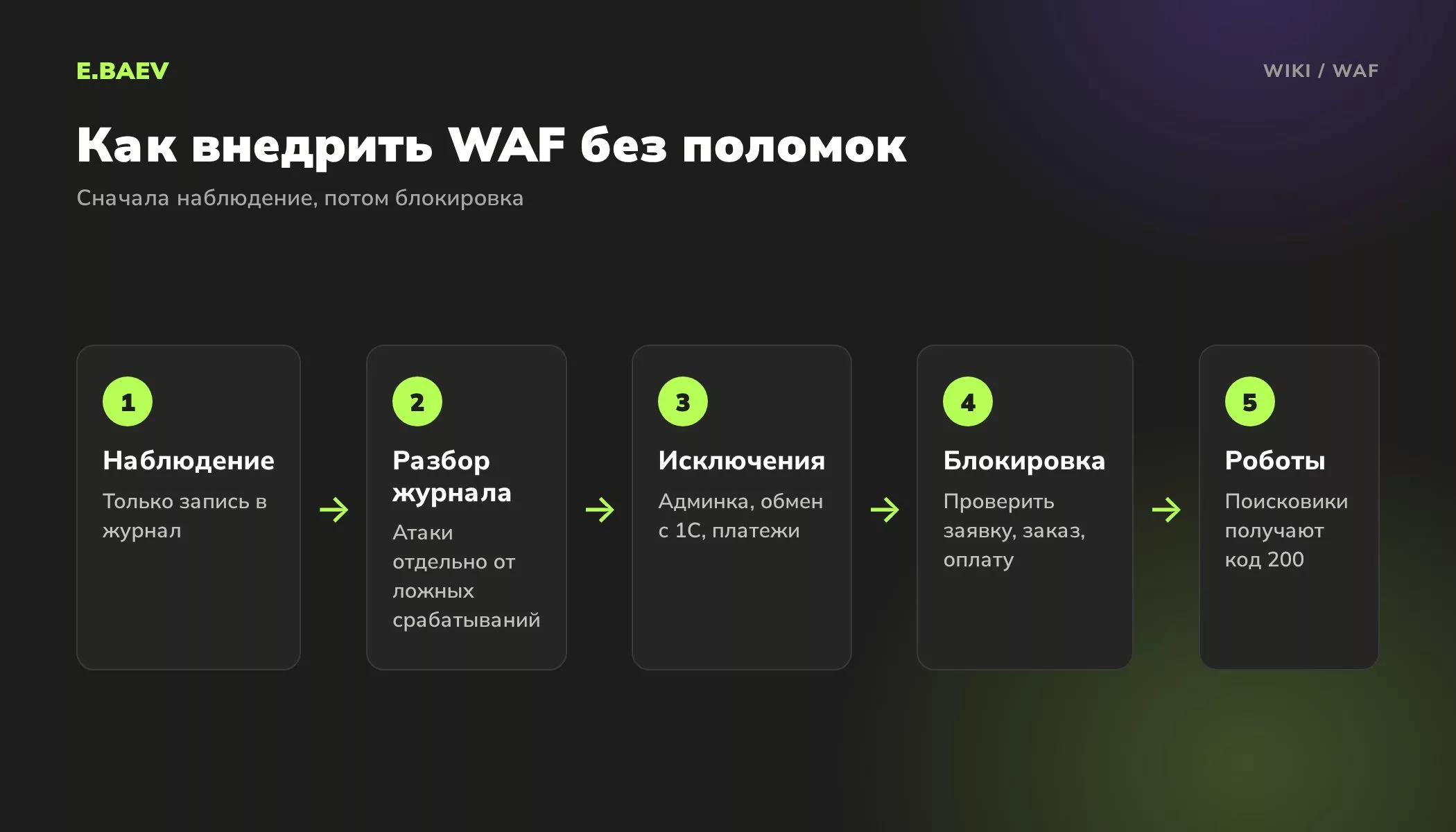 Пять шагов внедрения WAF: режим наблюдения, разбор журнала, исключения, включение блокировки, проверка доступа поисковых роботов
