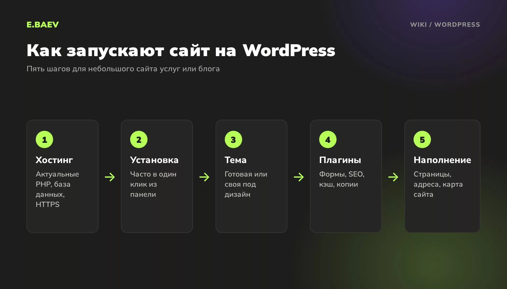 Пять шагов запуска сайта на WordPress: хостинг, установка движка, выбор темы, плагины, наполнение и настройка
