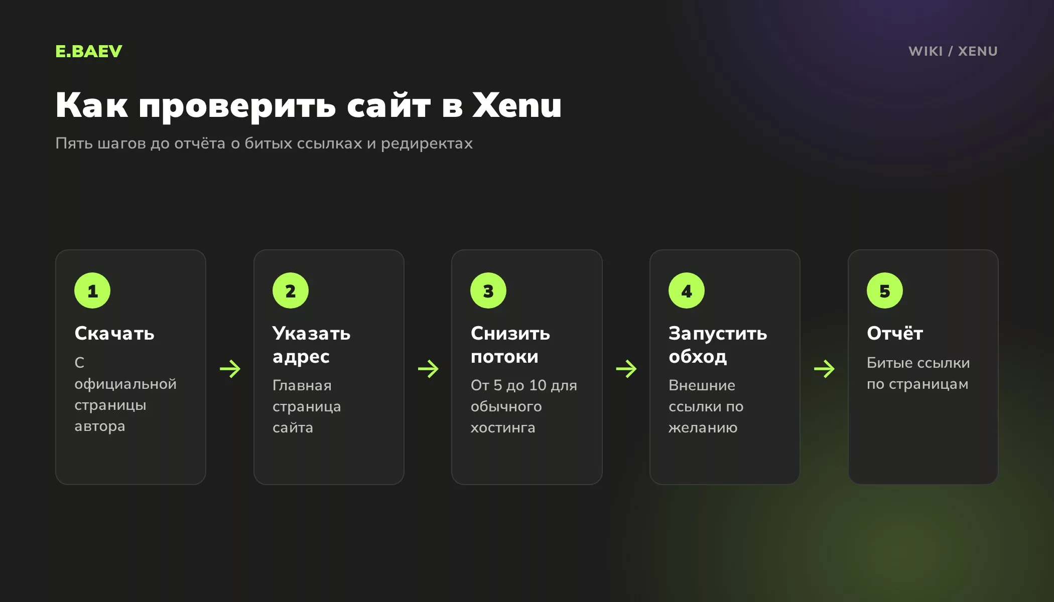 Пять шагов проверки сайта в Xenu Link Sleuth: скачать программу, указать адрес, снизить число потоков, запустить обход и получить отчёт