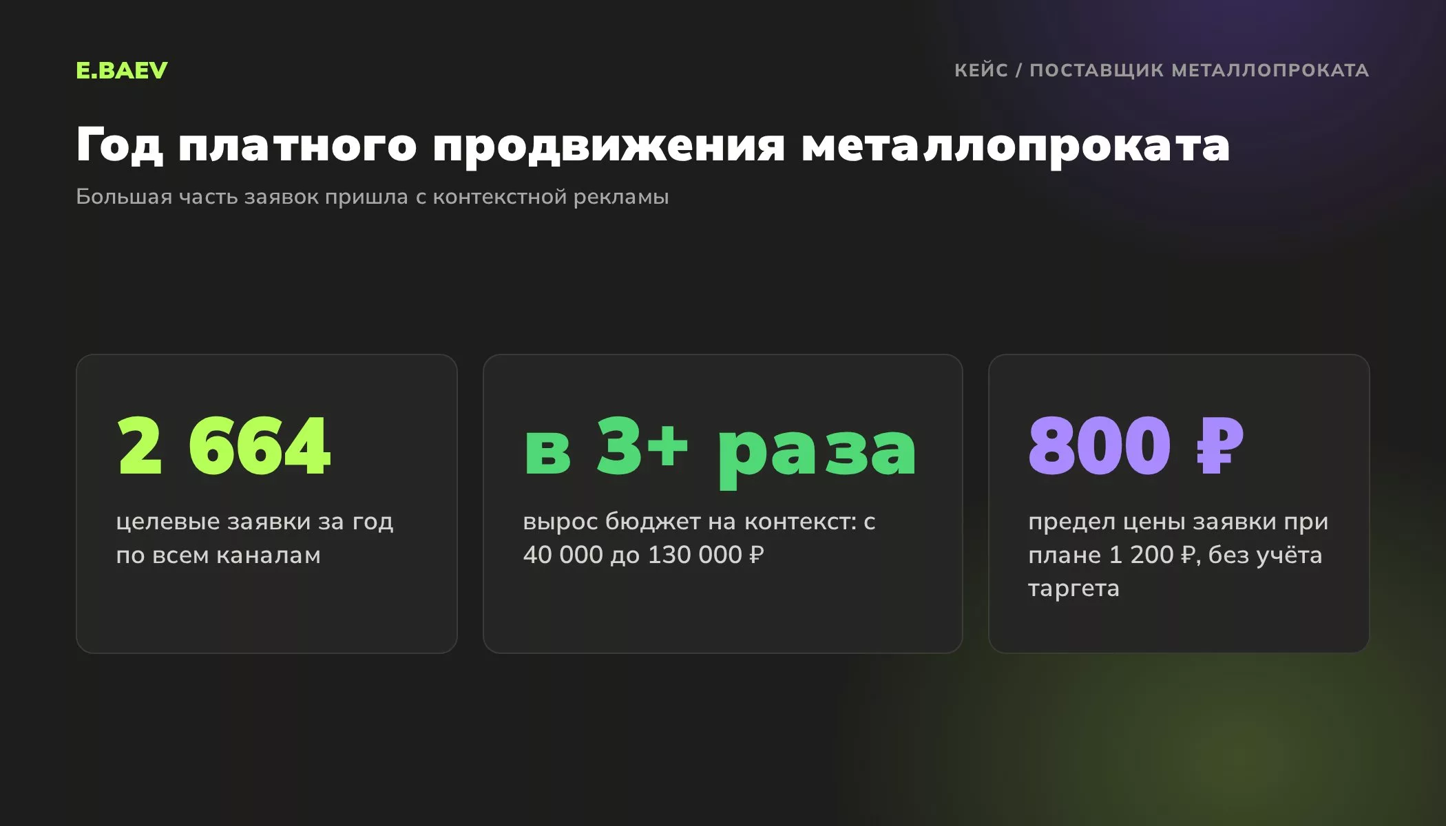 Результаты платного продвижения поставщика металлопроката: 2664 заявки за год, бюджет на контекст вырос более чем в три раза