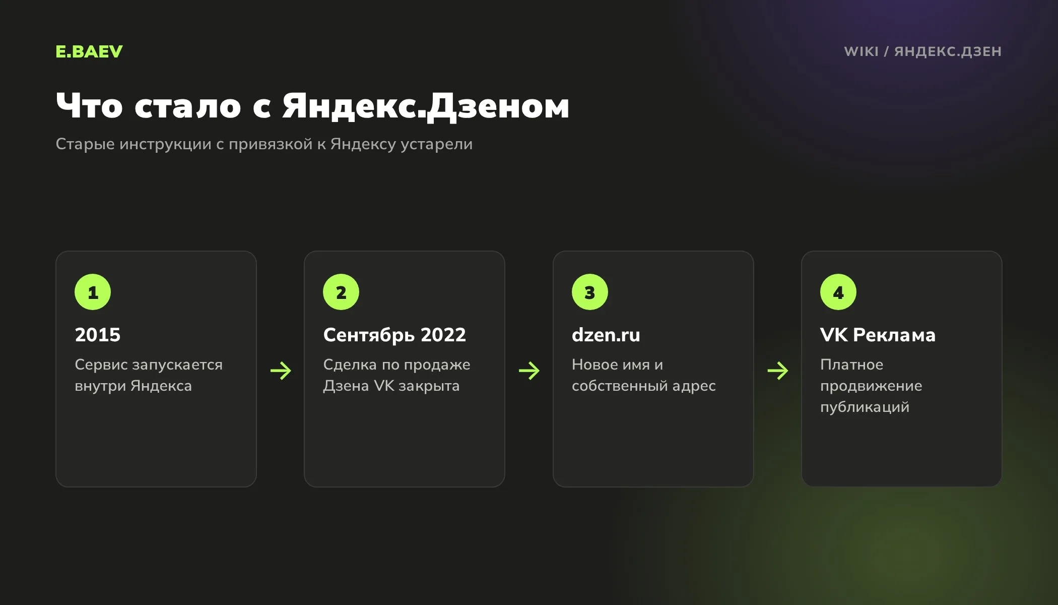 Как изменился Яндекс.Дзен: запуск в 2015 году, переход к VK в сентябре 2022 года, адрес dzen.ru и продвижение через VK Рекламу